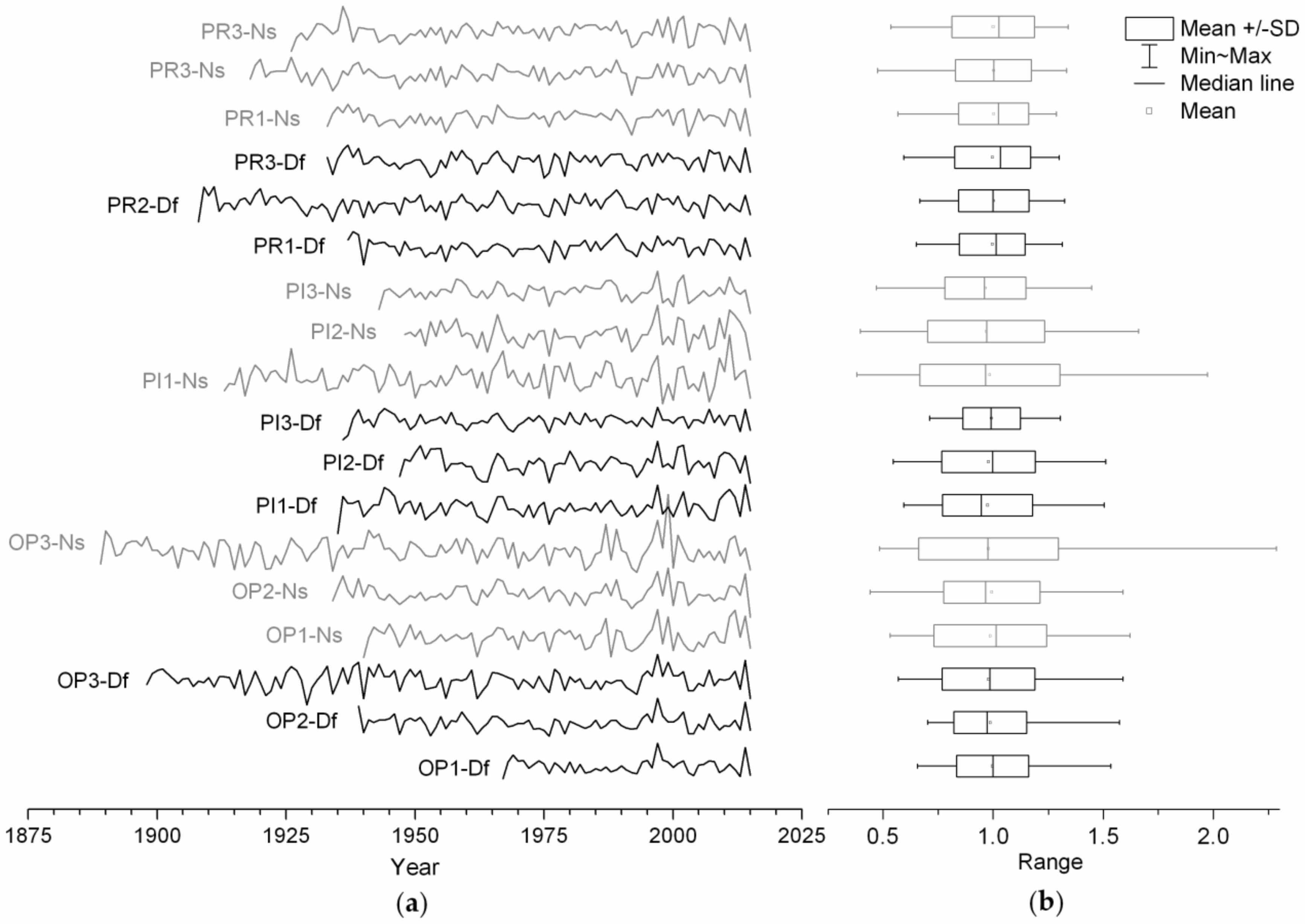 Forests 10 00097 g003