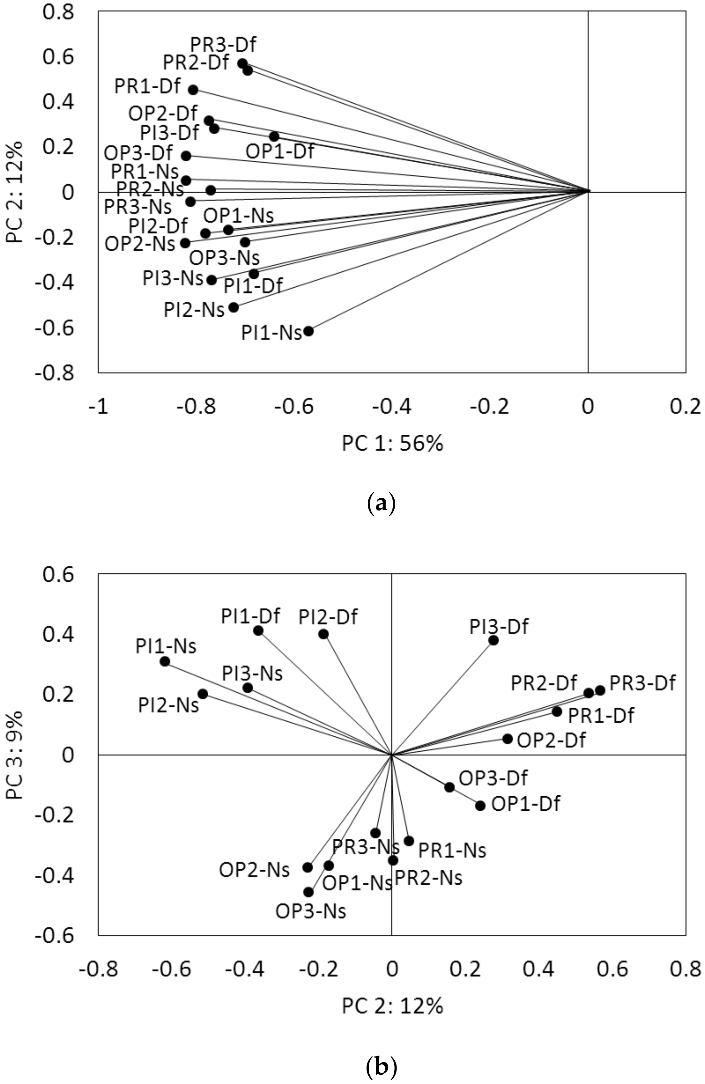 Forests 10 00097 g005