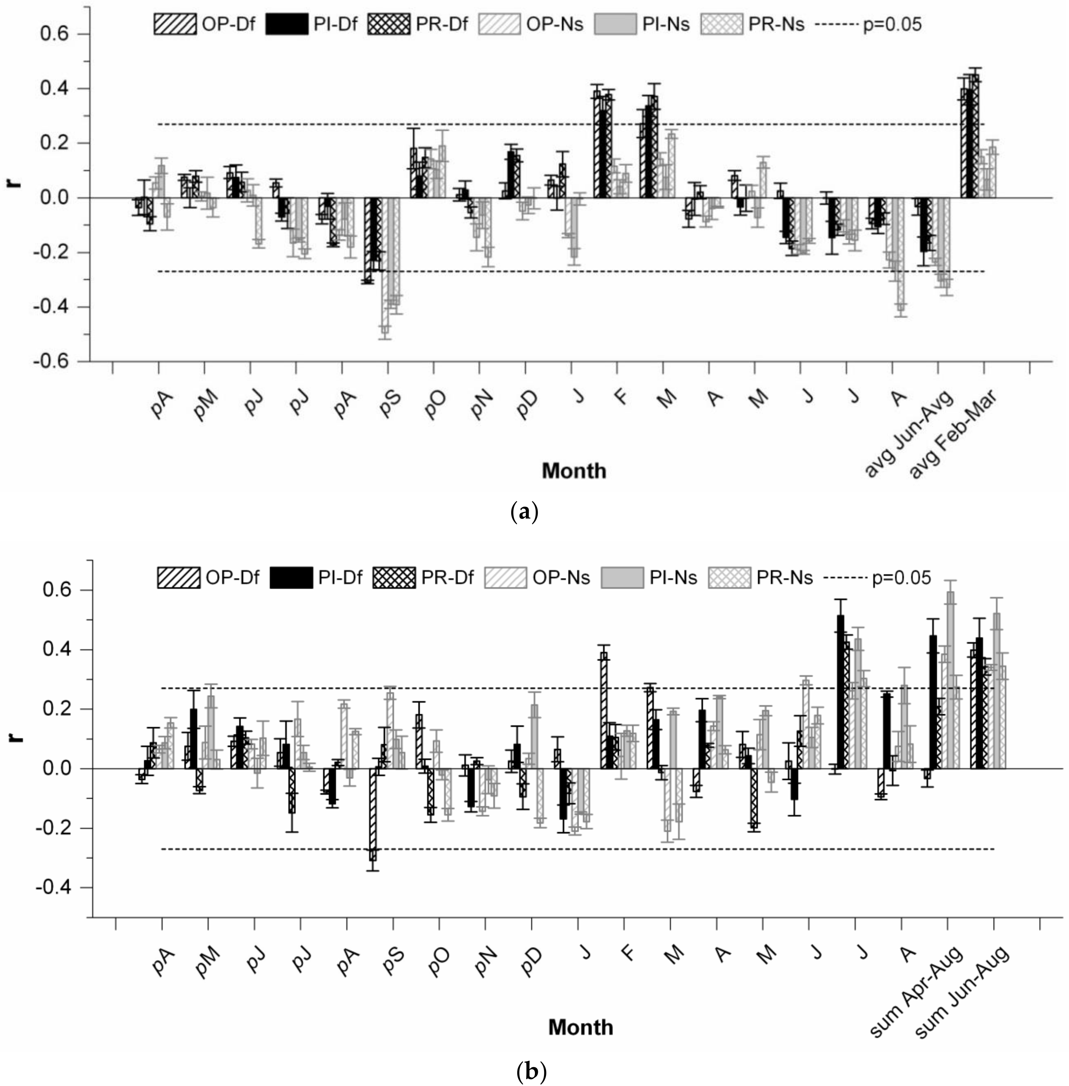 Forests 10 00097 g007