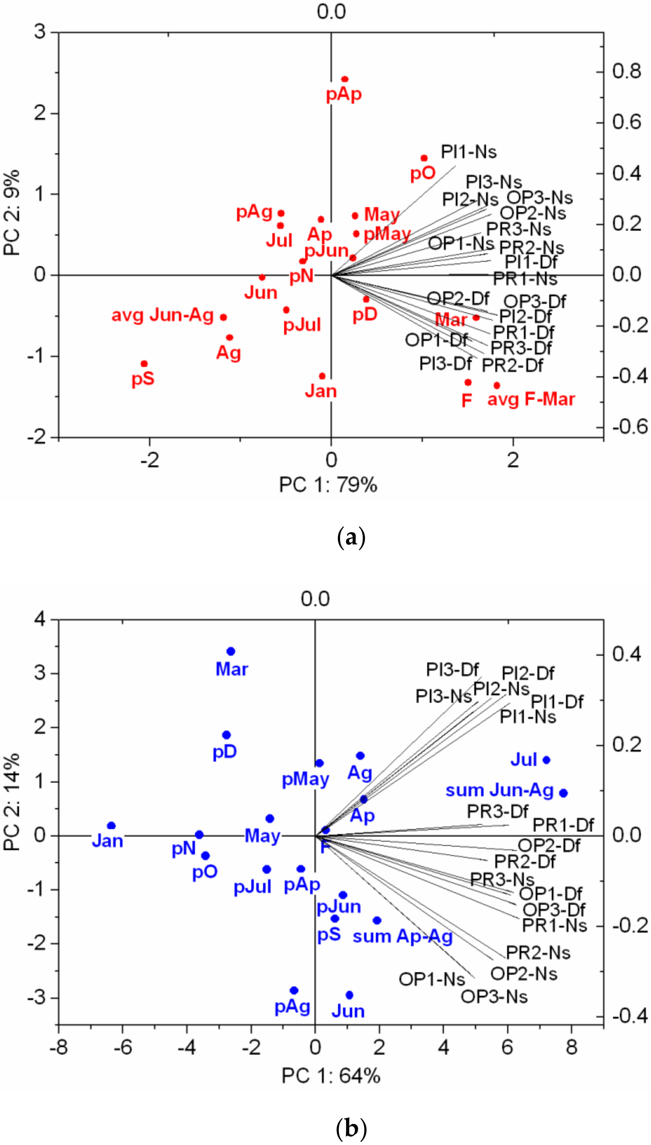Forests 10 00097 g008