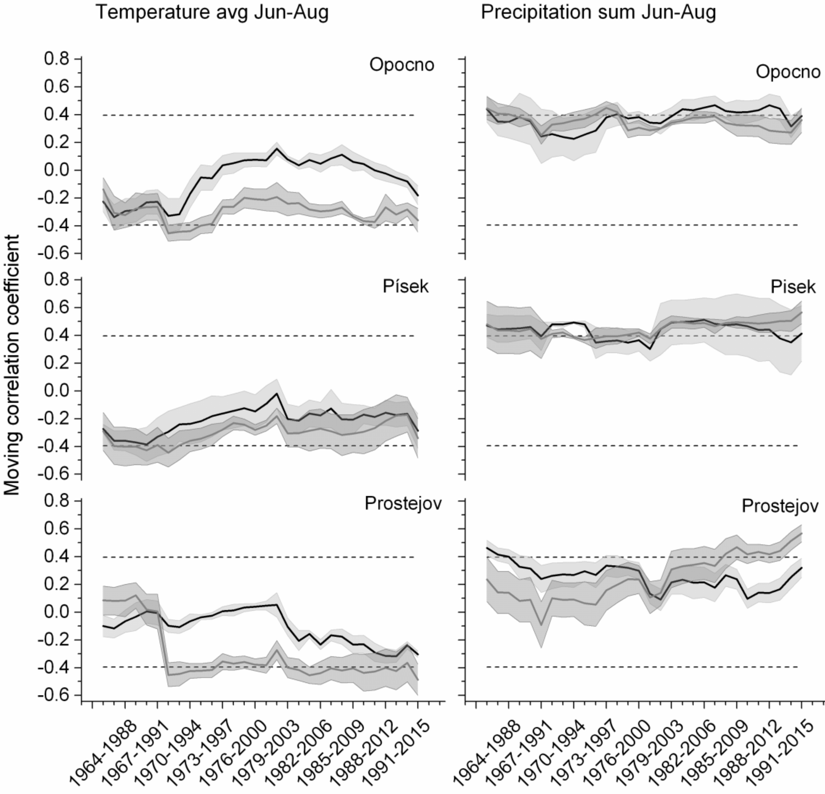 Forests 10 00097 g009