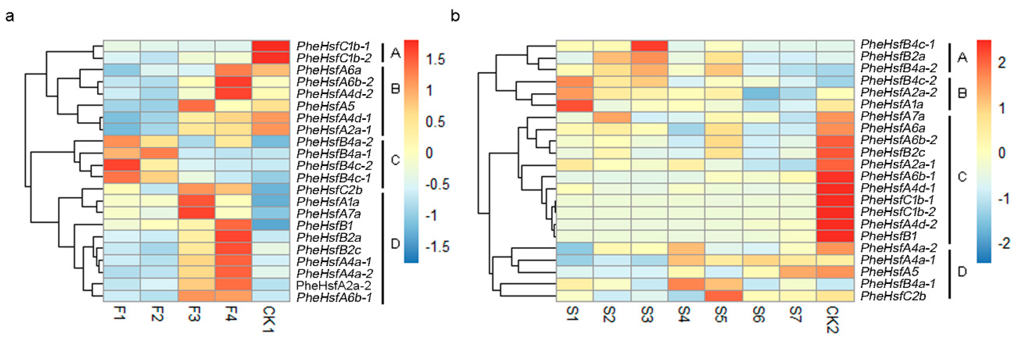Forests 10 00100 g002