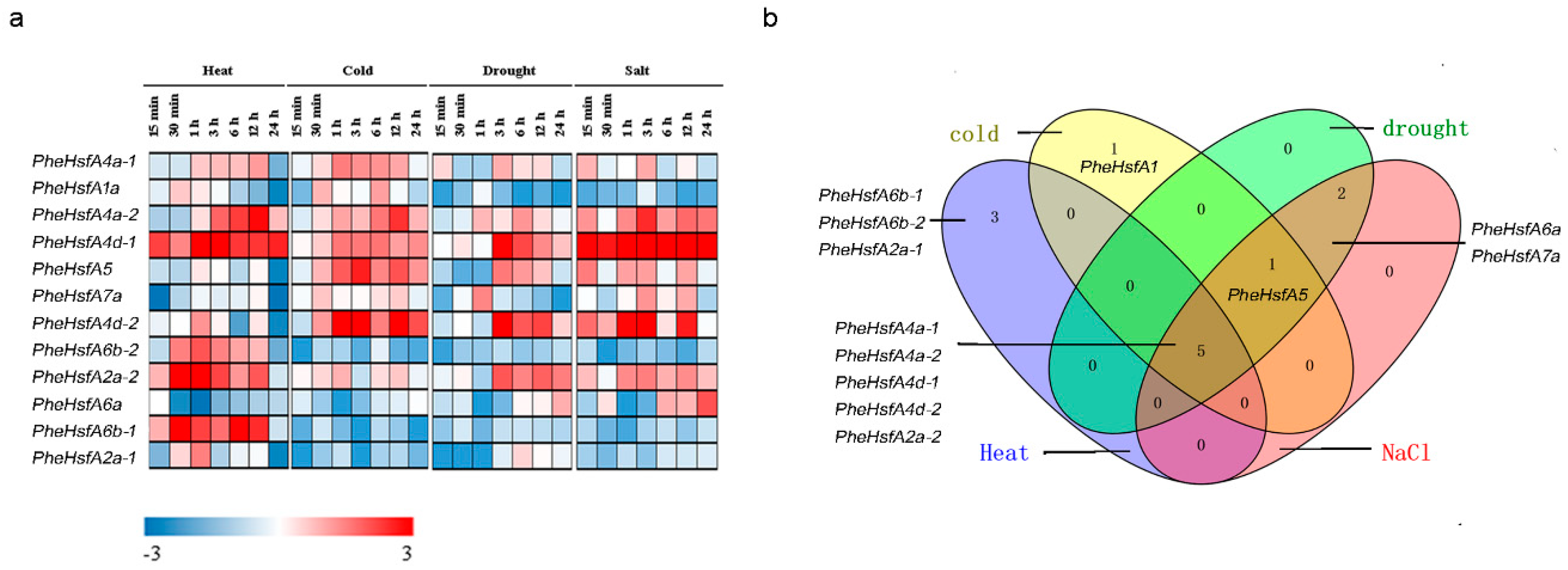 Forests 10 00100 g003