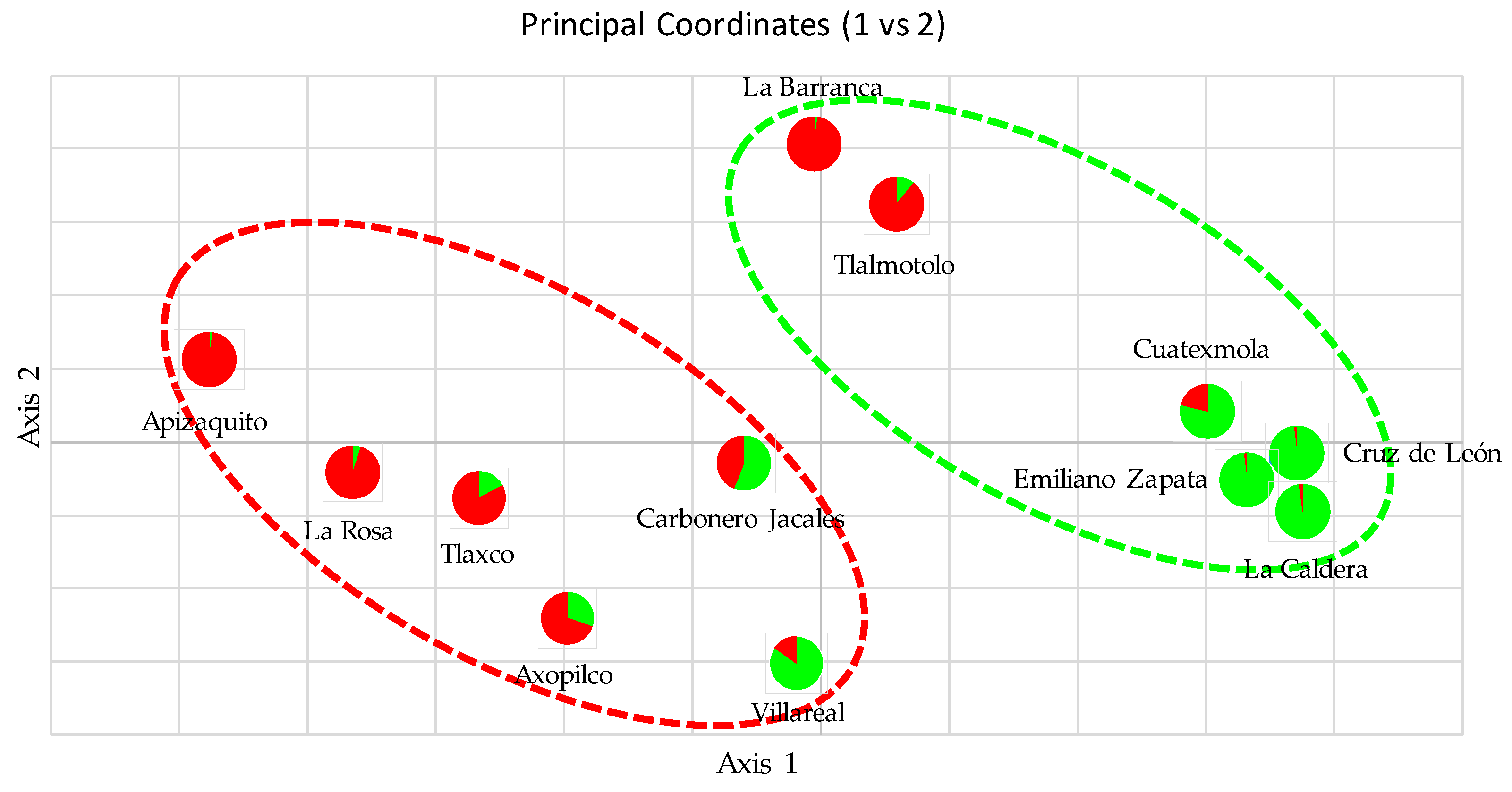 Forests 10 00101 g002