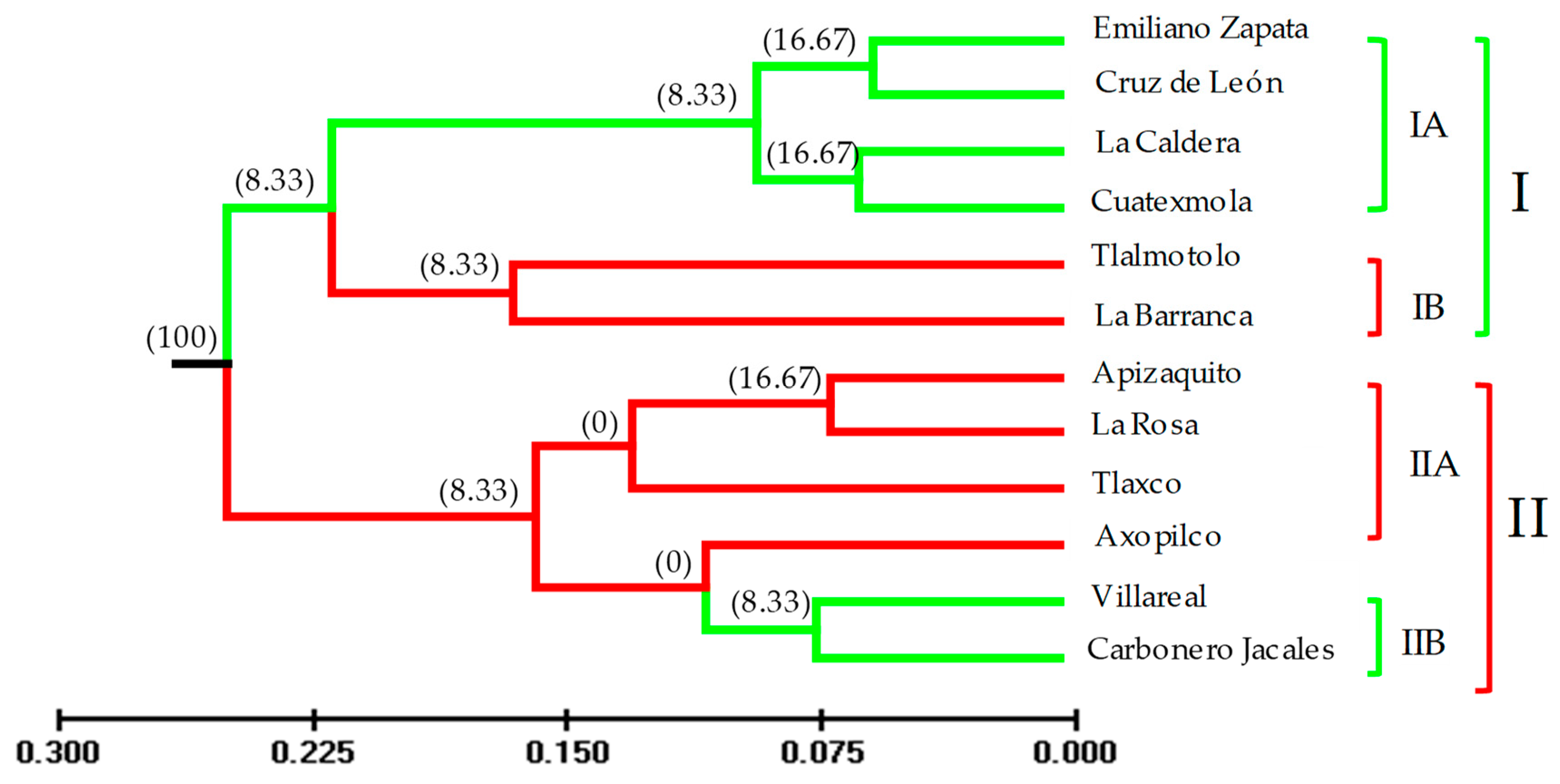 Forests 10 00101 g003