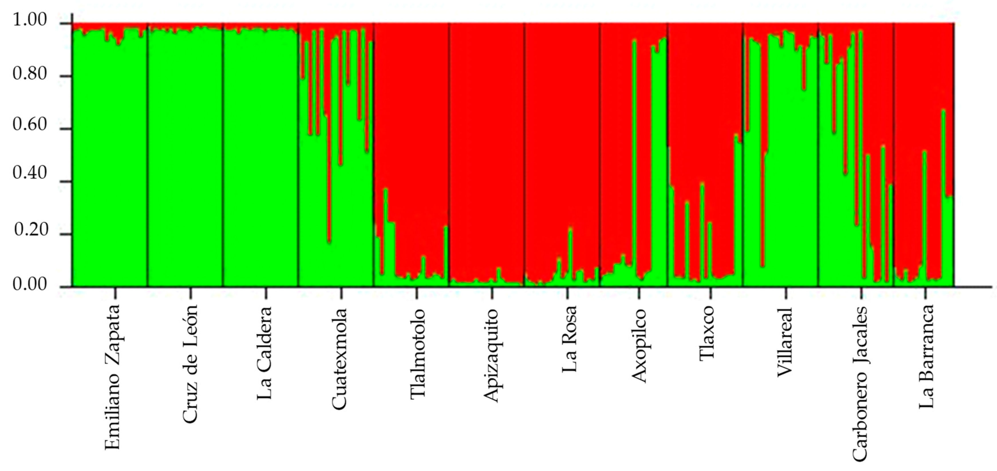 Forests 10 00101 g005