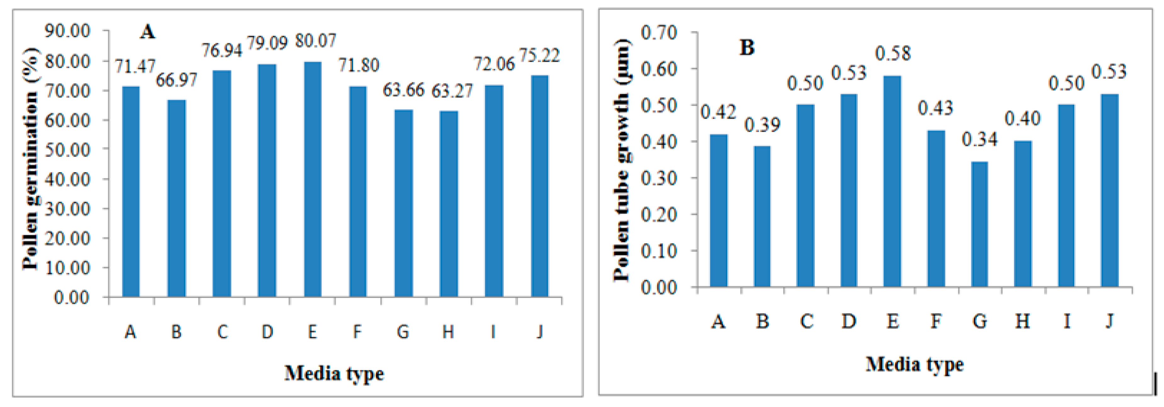 Forests 10 00102 g001