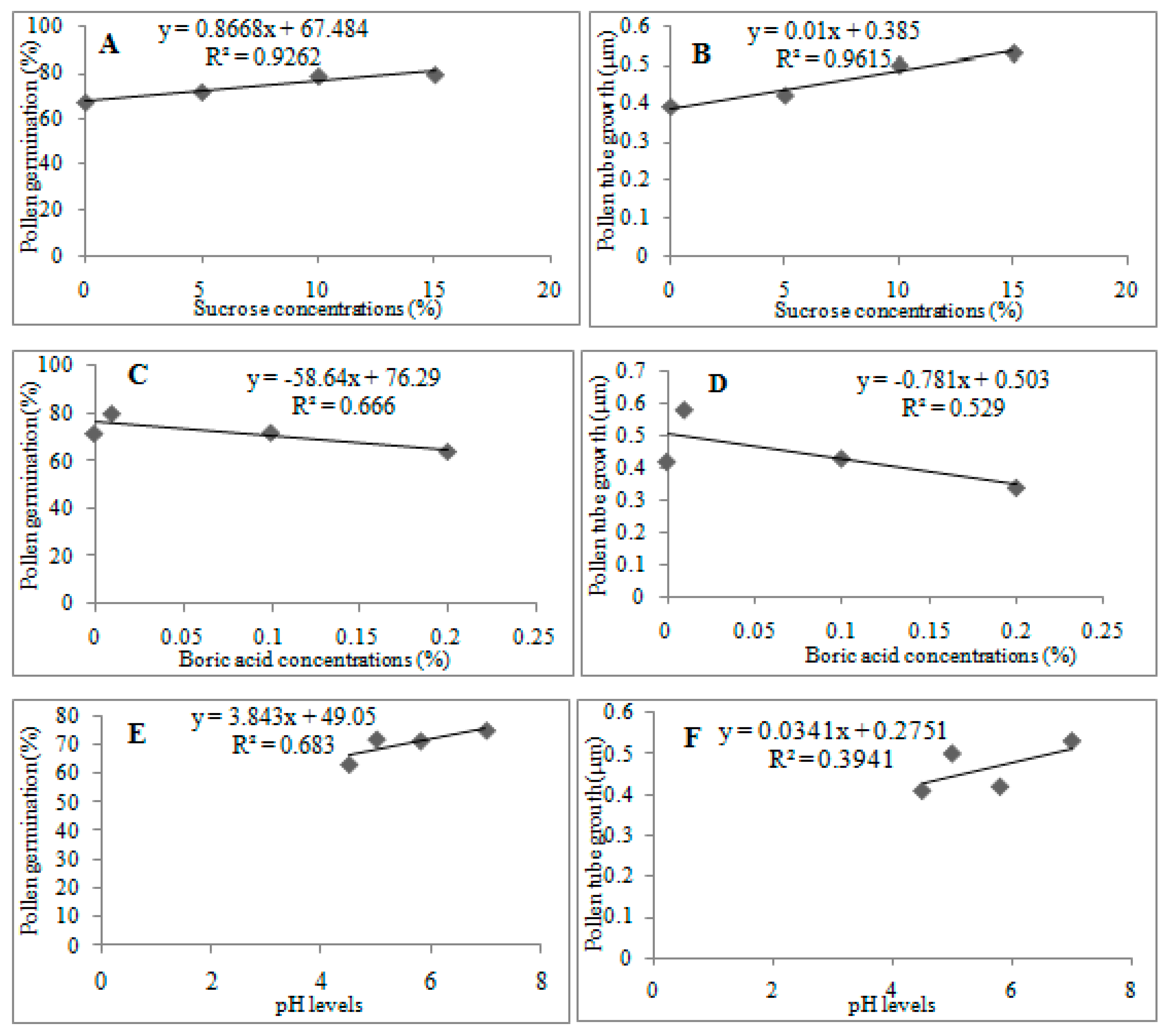 Forests 10 00102 g002