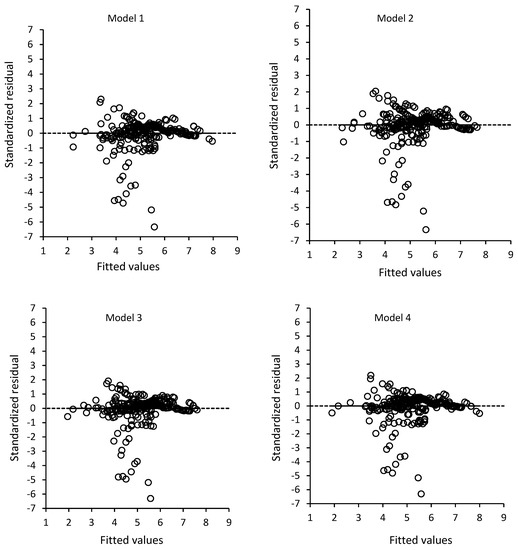 Forests 10 00103 g0a2