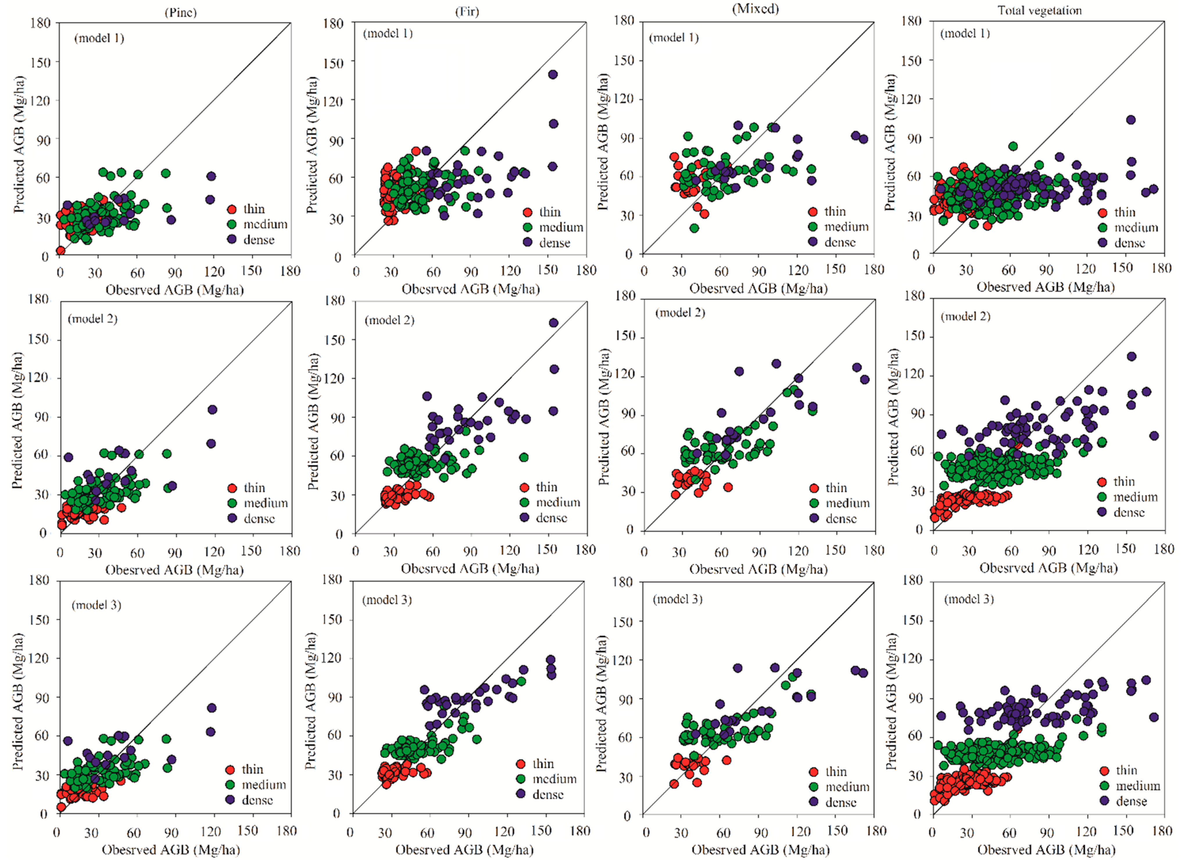 Forests 10 00104 g003