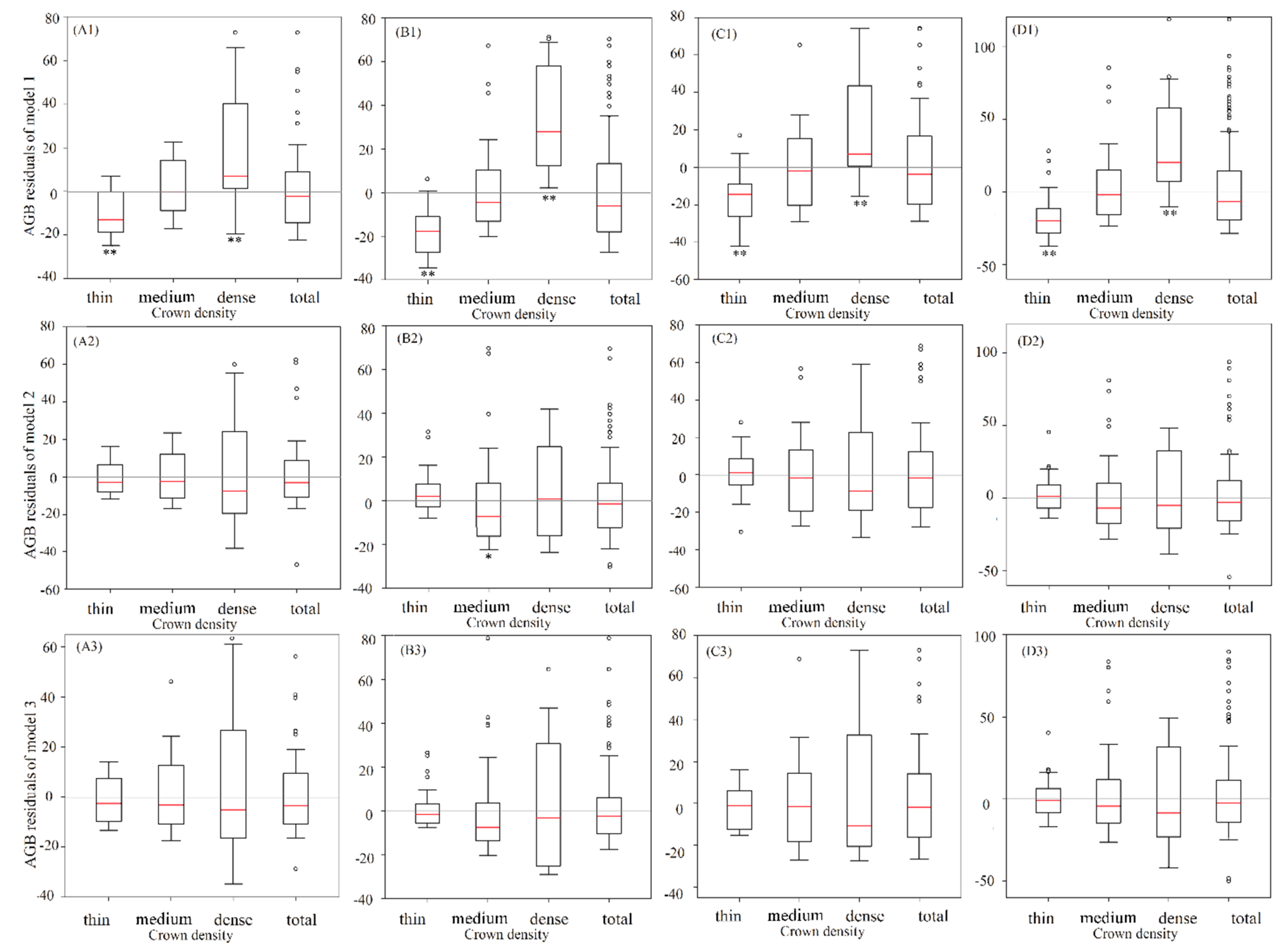 Forests 10 00104 g004