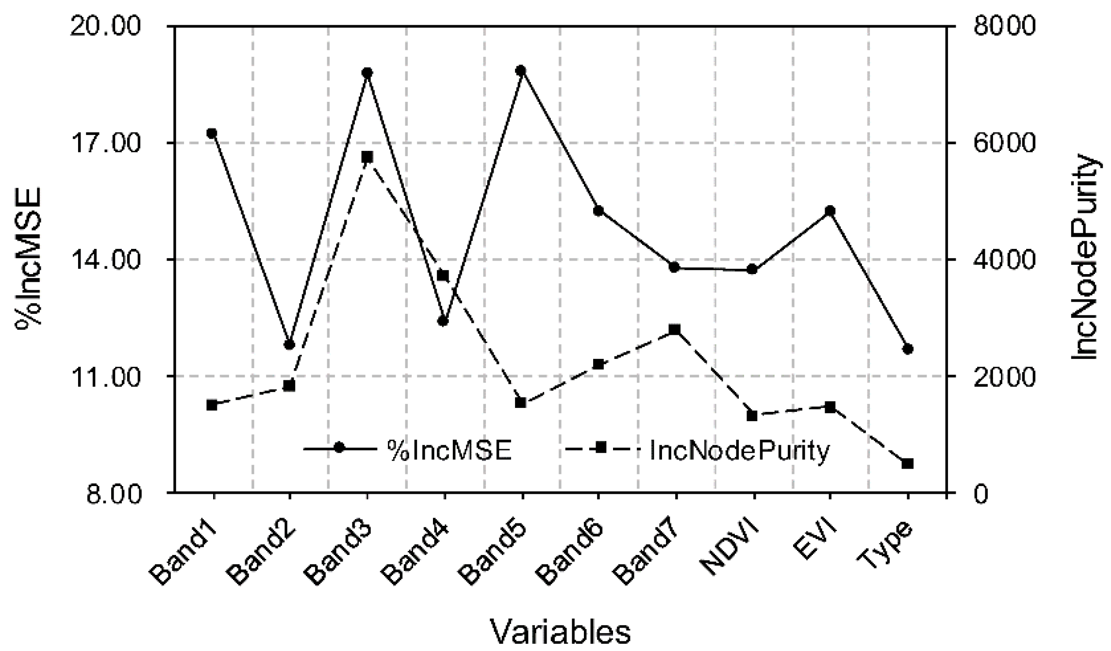 Forests 10 00105 g011