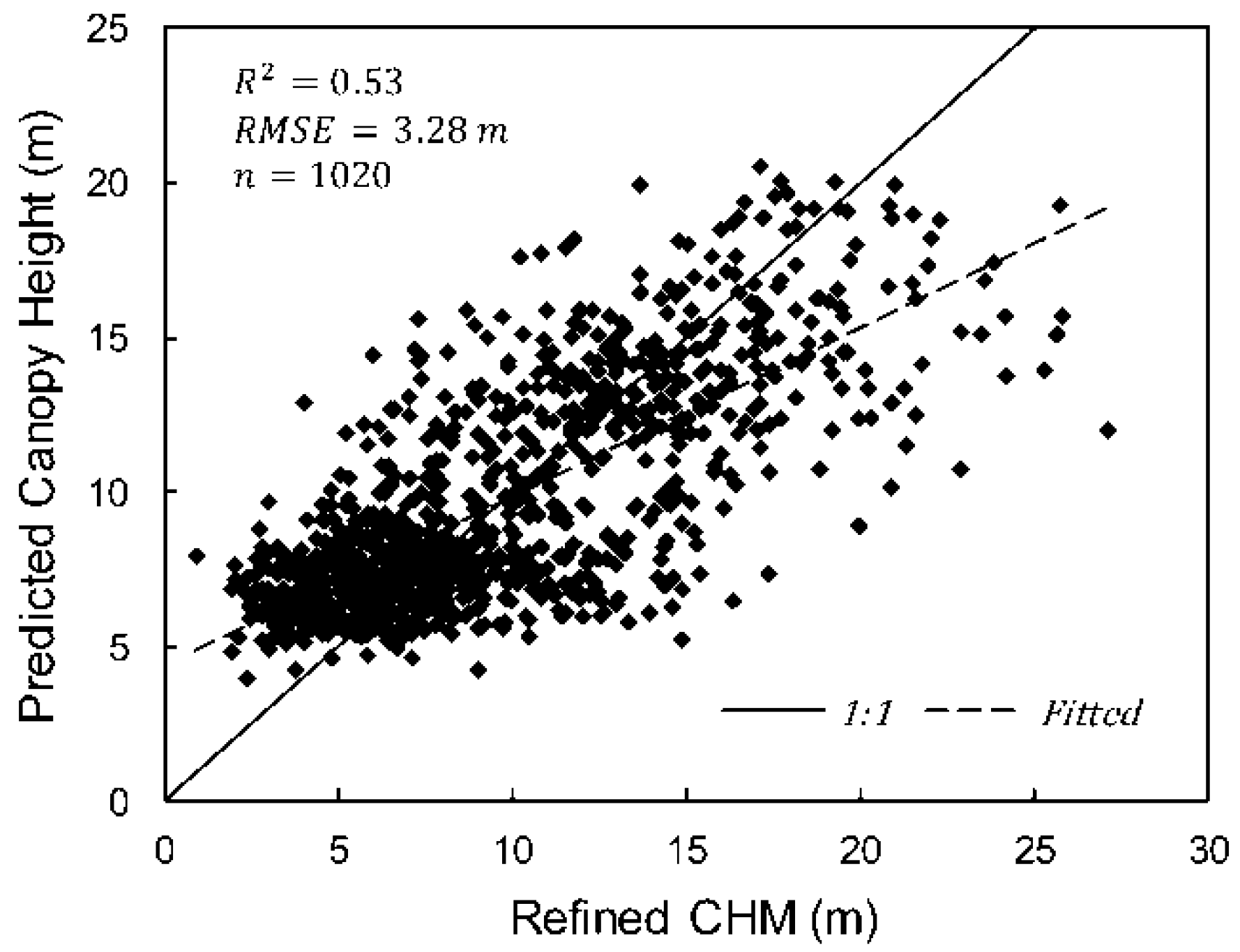 Forests 10 00105 g012