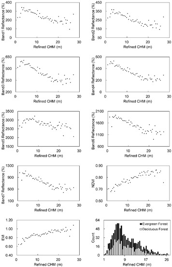 Forests 10 00105 g0a1