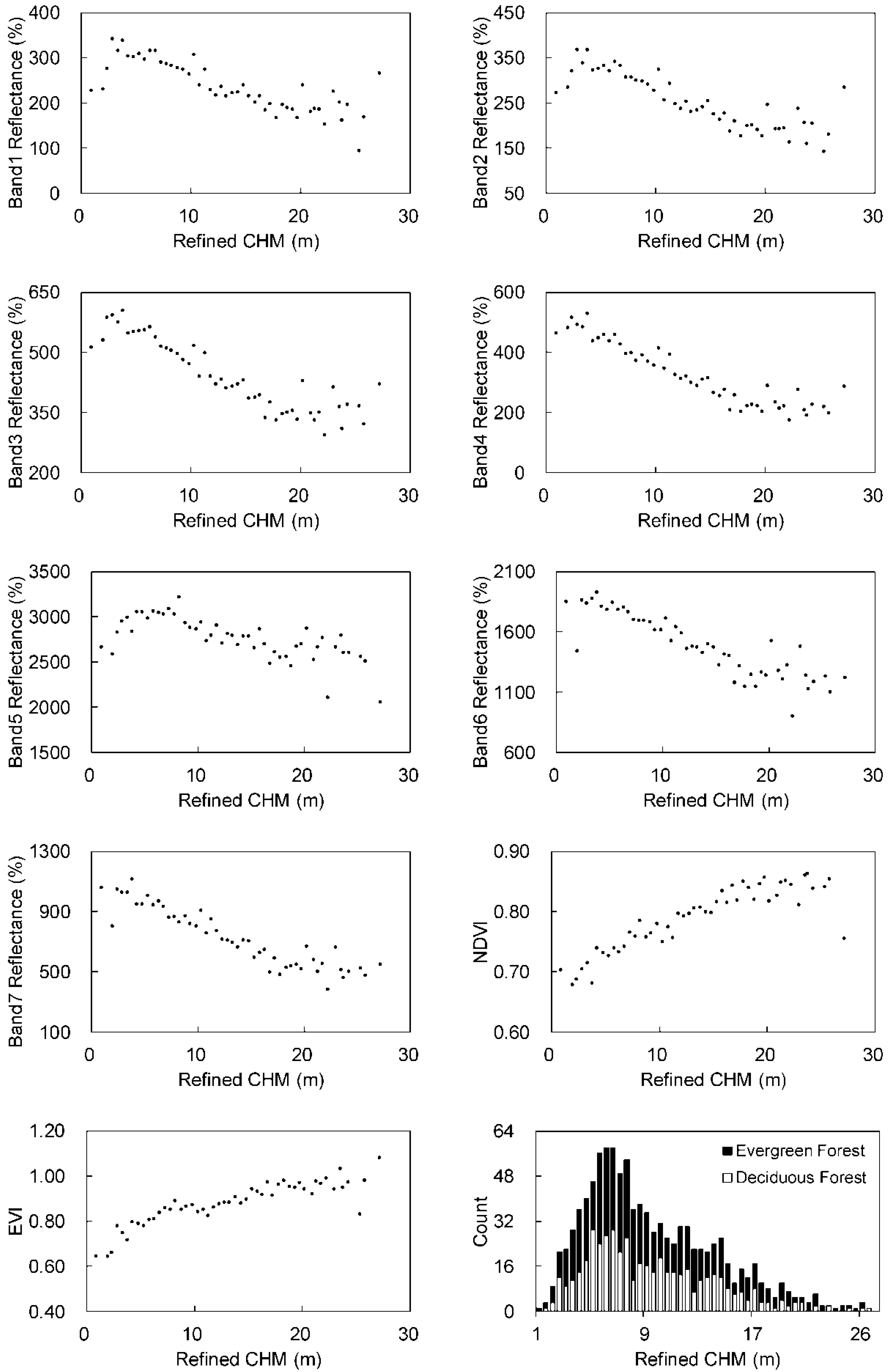 Forests 10 00105 g0a1