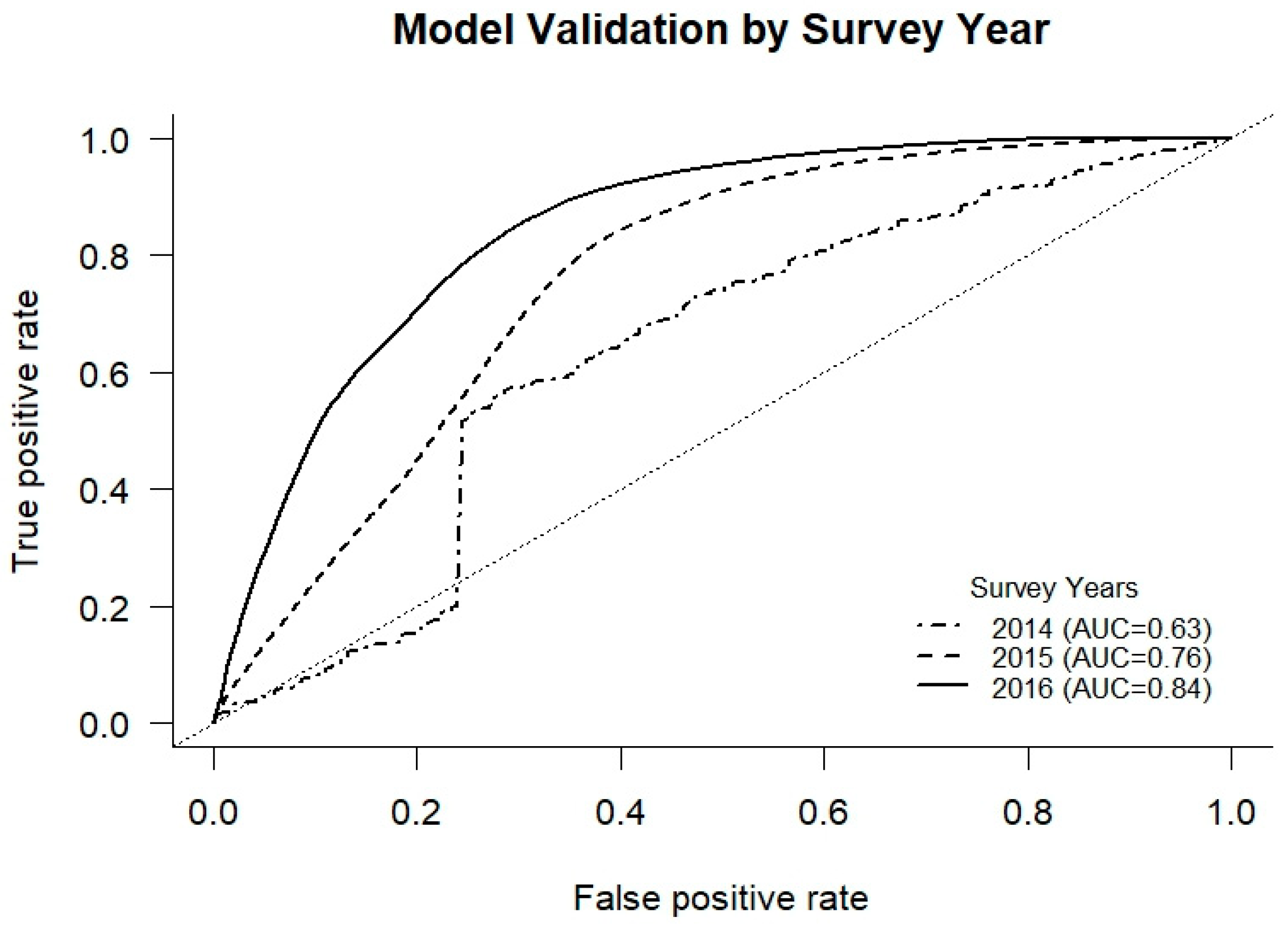 Forests 10 00108 g004 Forests 10 00108 g004