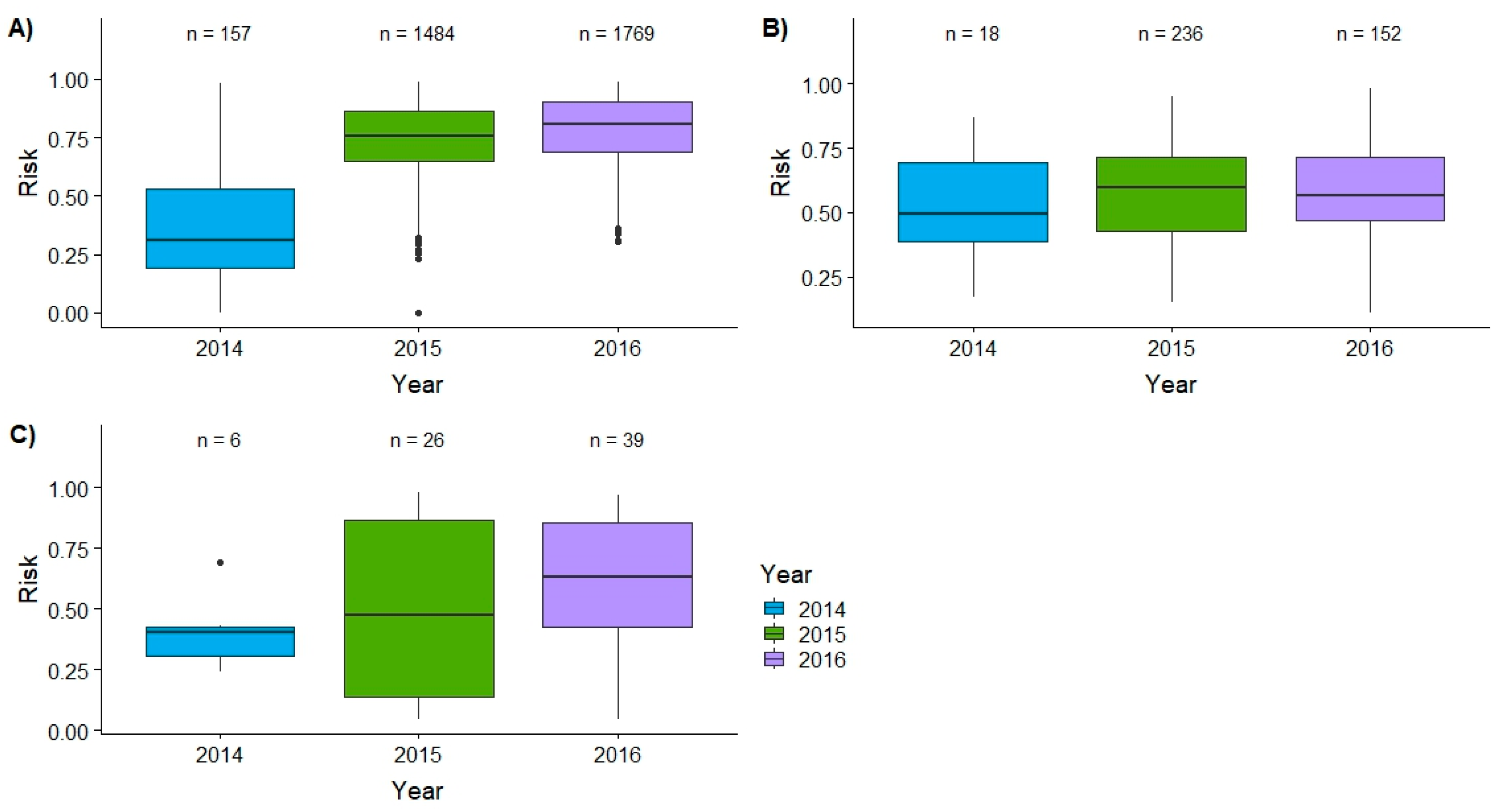 Forests 10 00108 g005 Forests 10 00108 g005