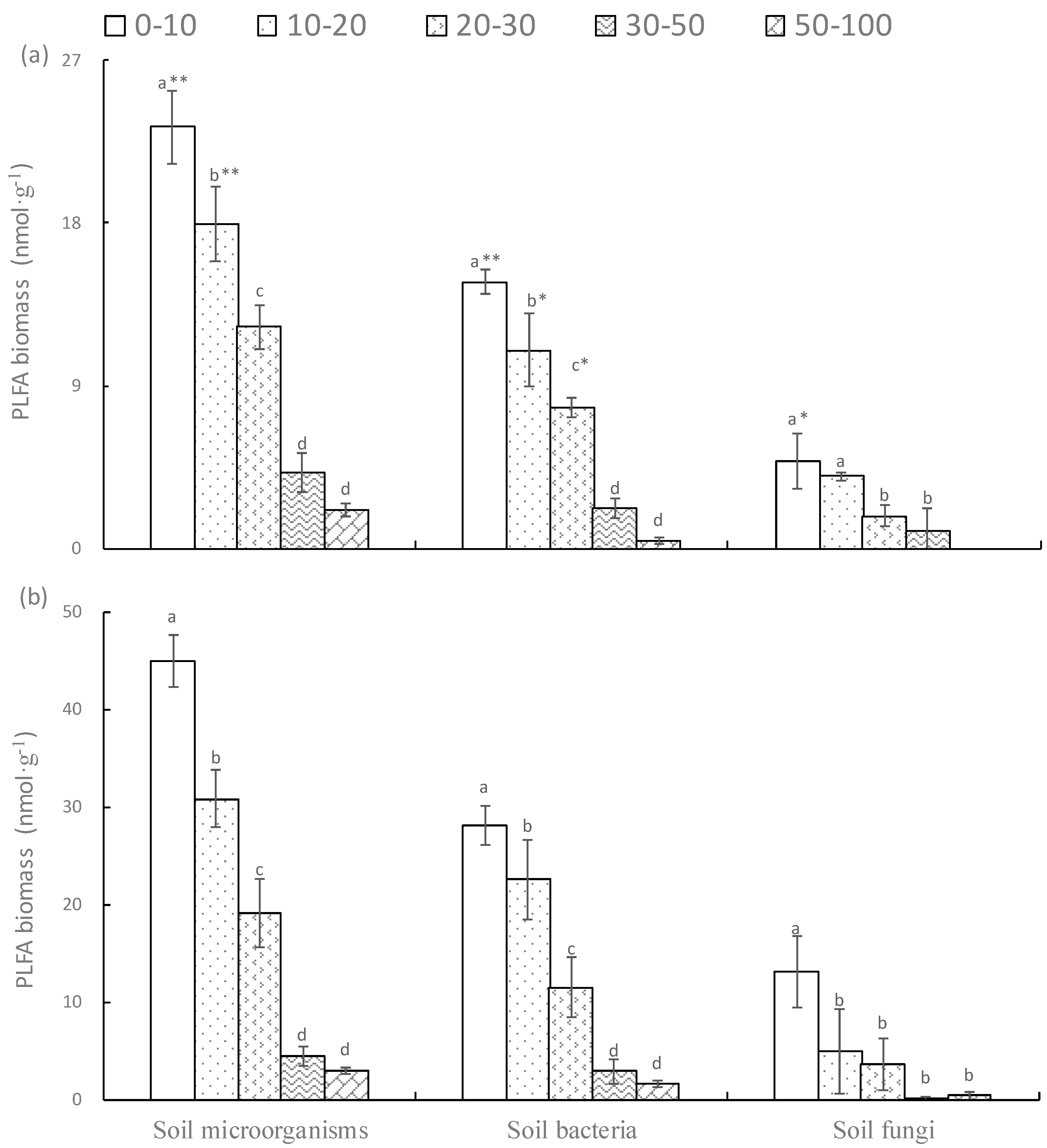 Forests 10 00113 g003