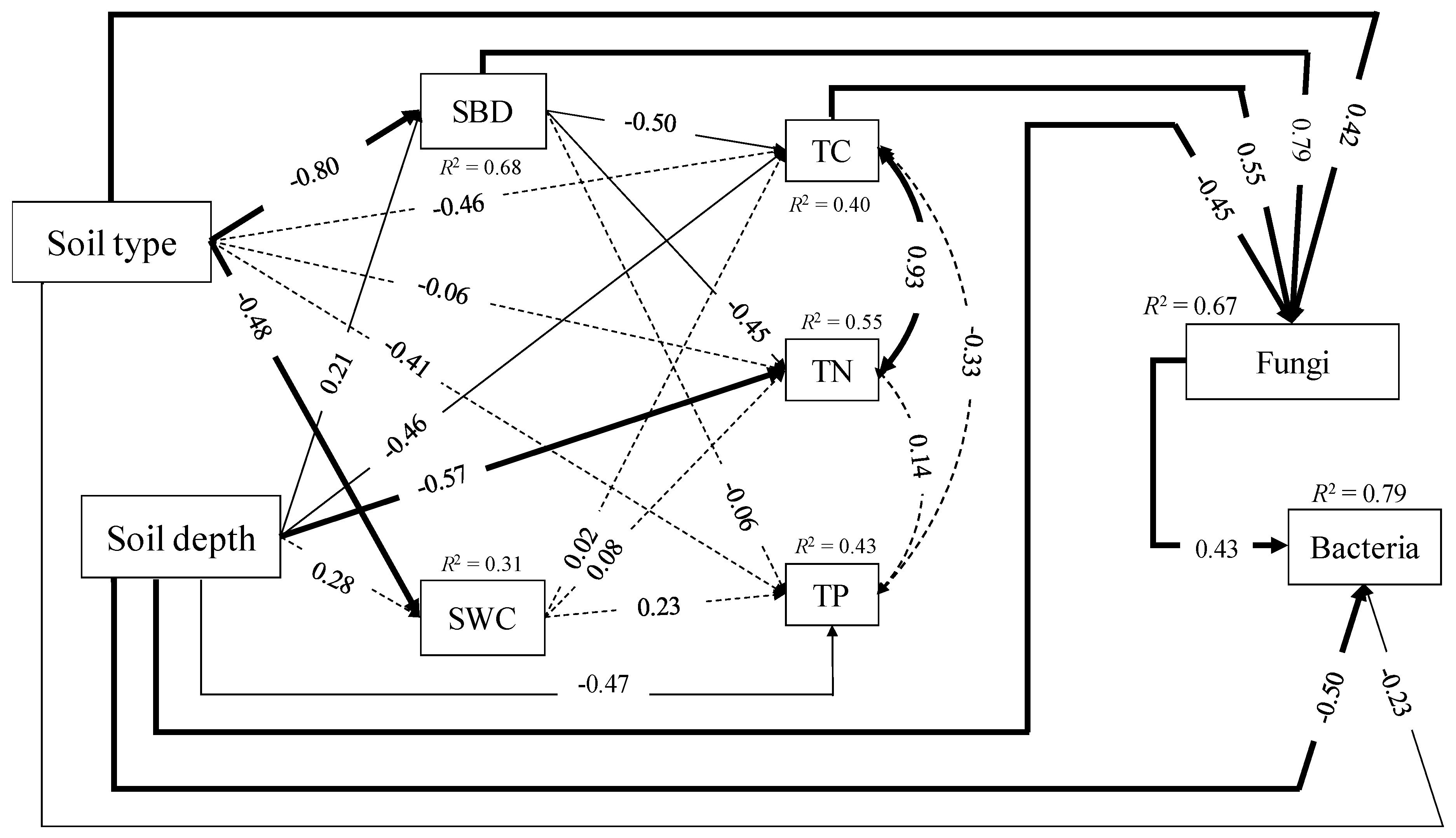 Forests 10 00113 g004