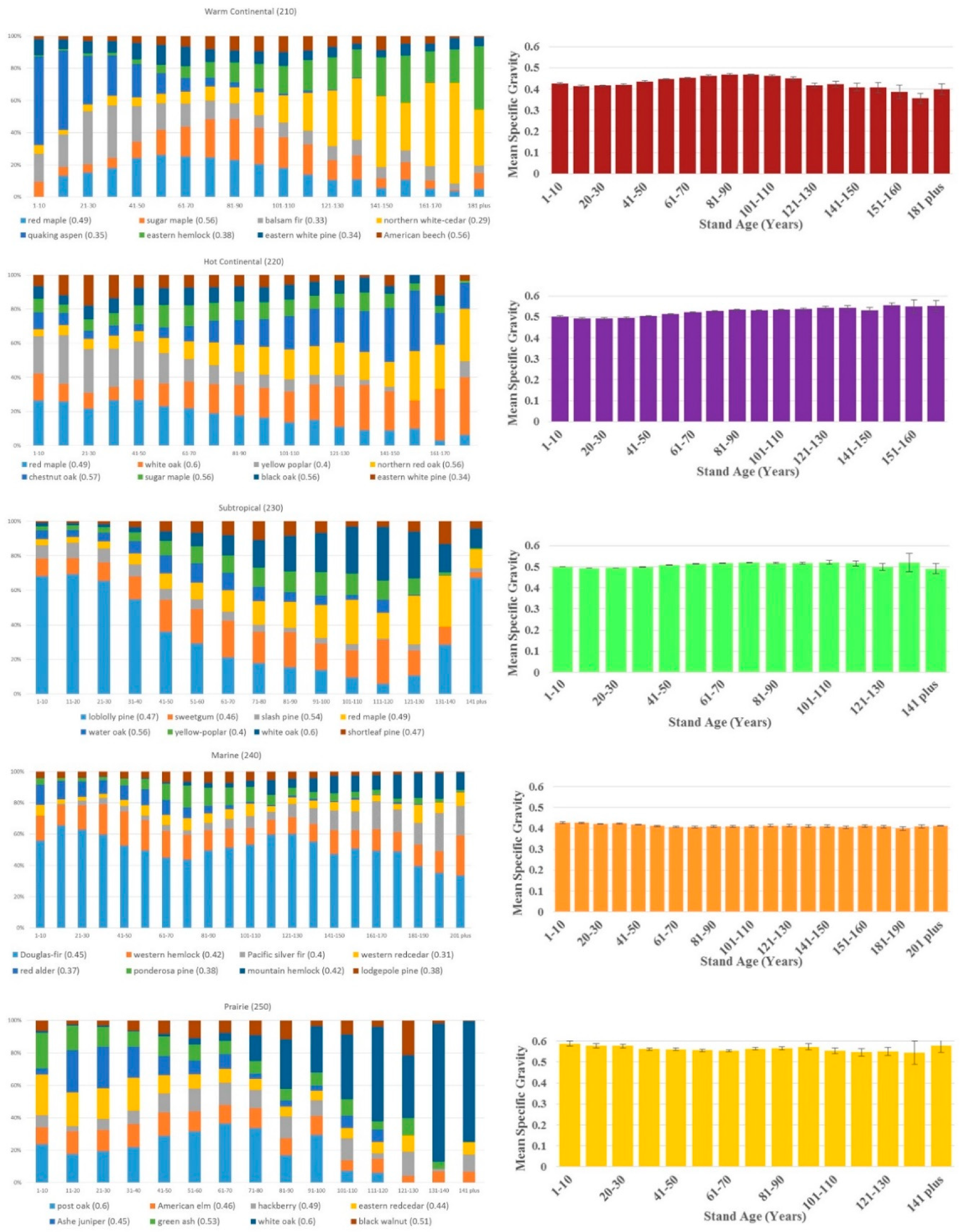 Forests 10 00114 g002a