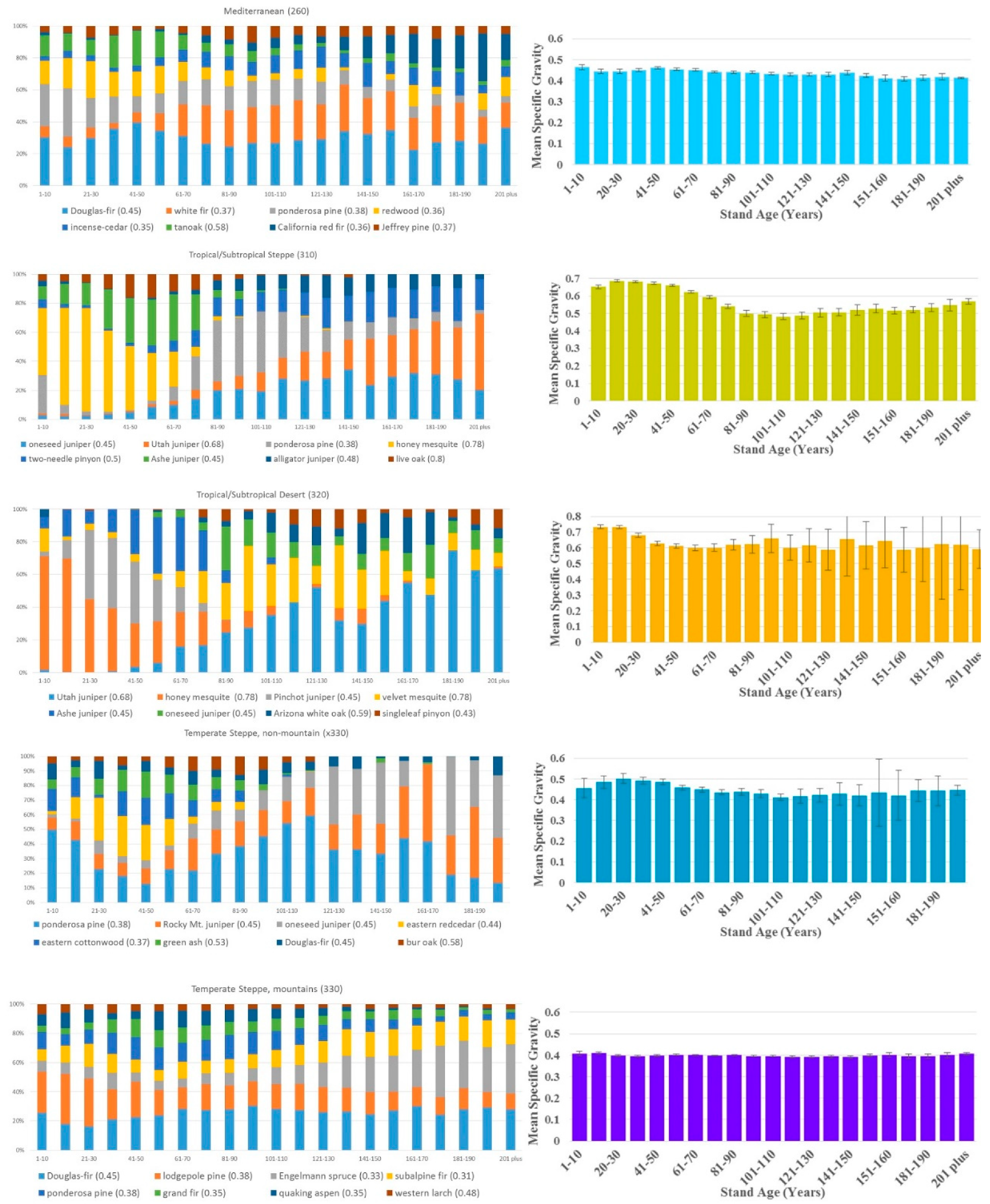 Forests 10 00114 g002b