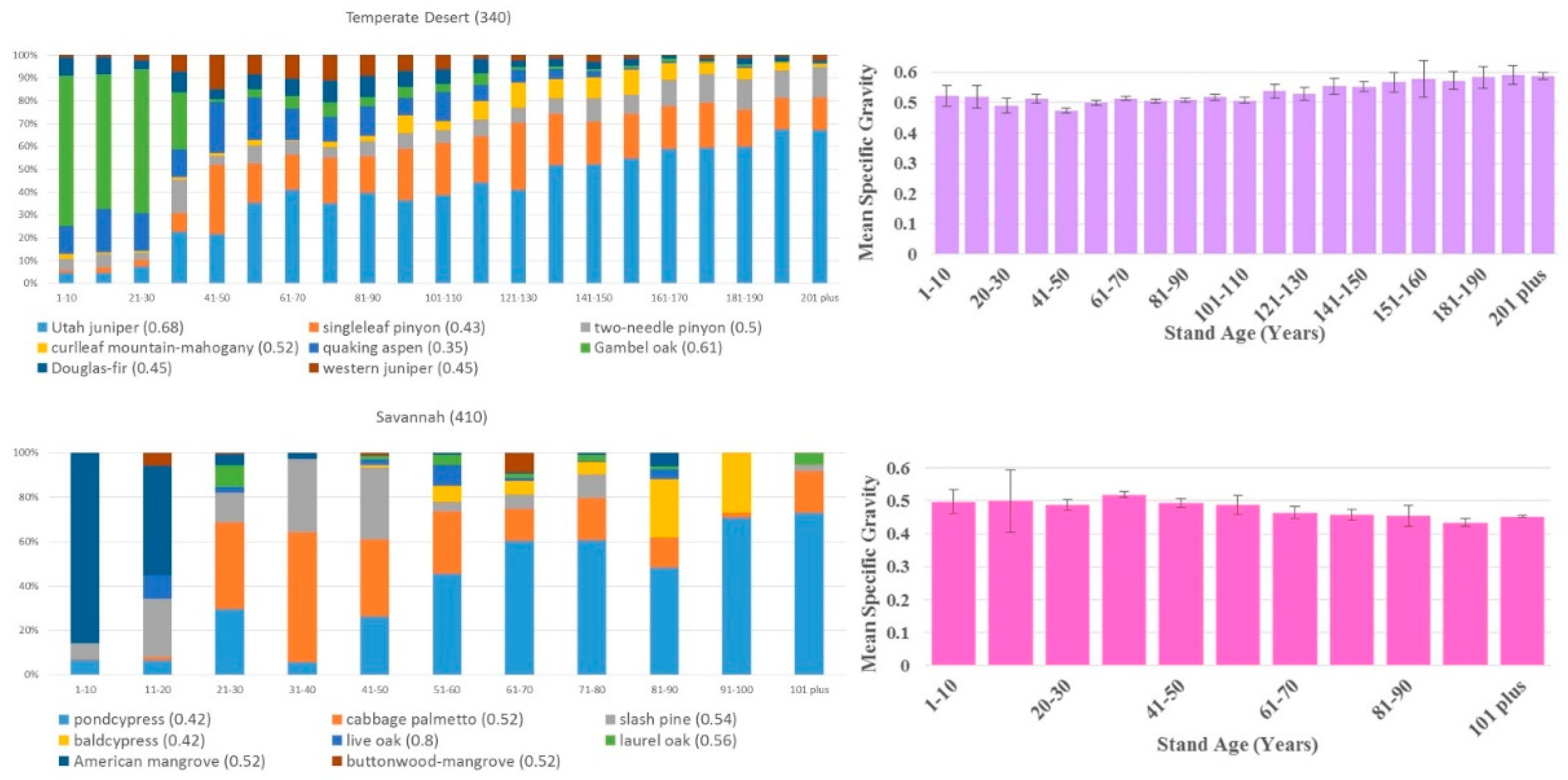 Forests 10 00114 g002c