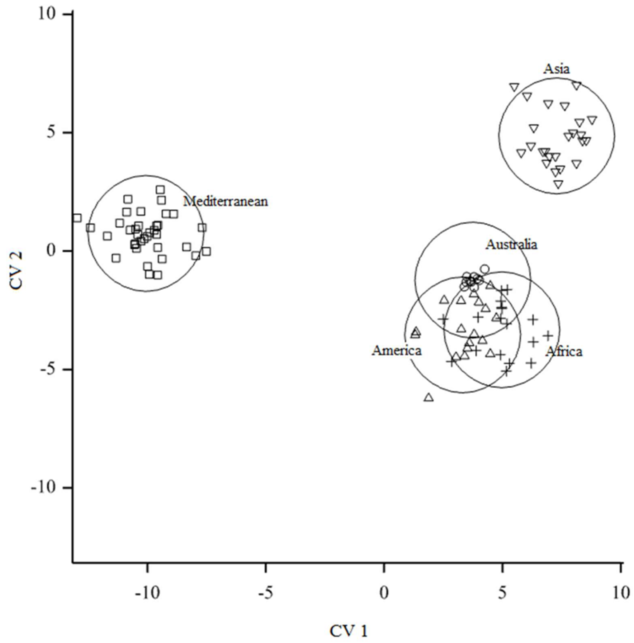 Forests 10 00115 g003 Forests 10 00115 g003