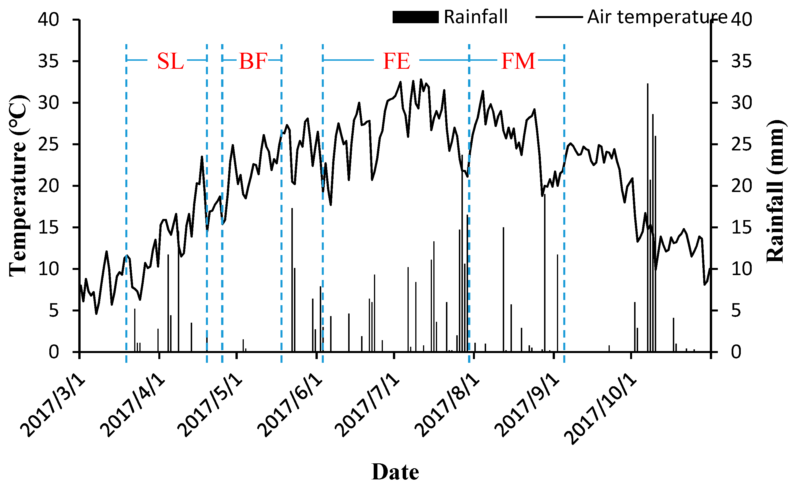Forests 10 00121 g001