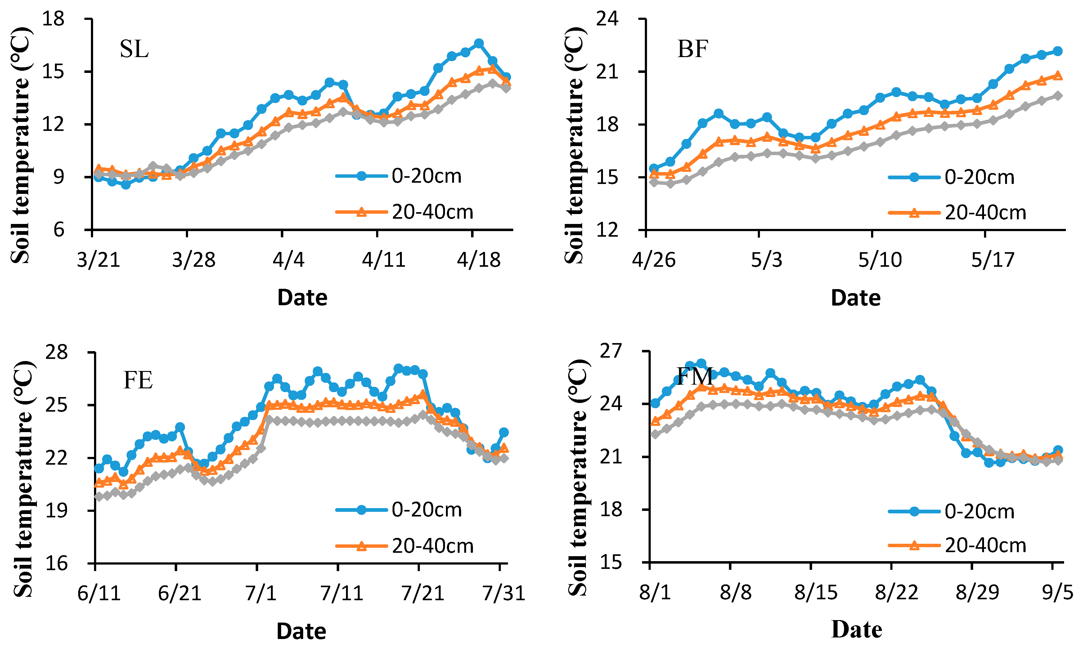 Forests 10 00121 g002