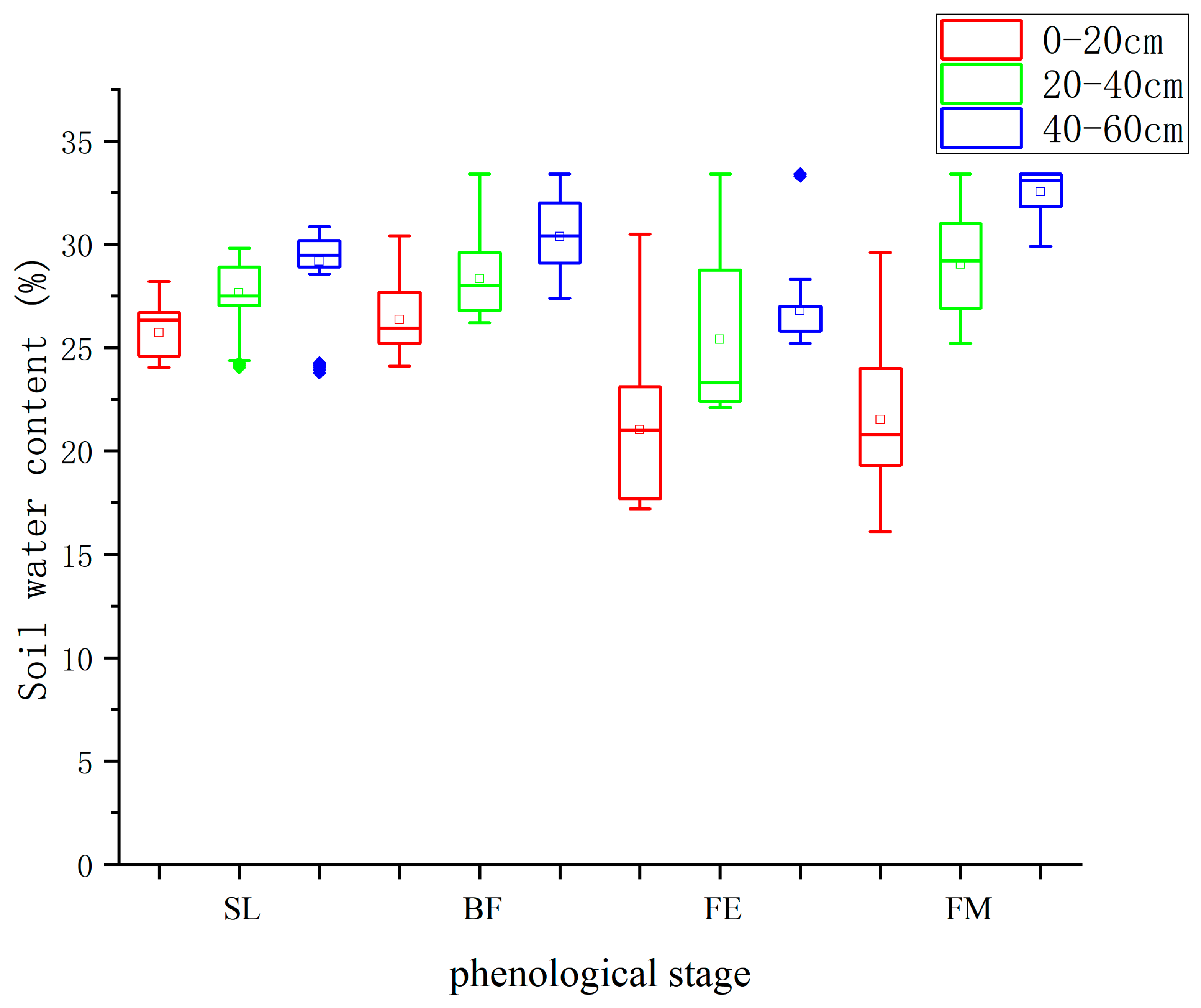 Forests 10 00121 g003