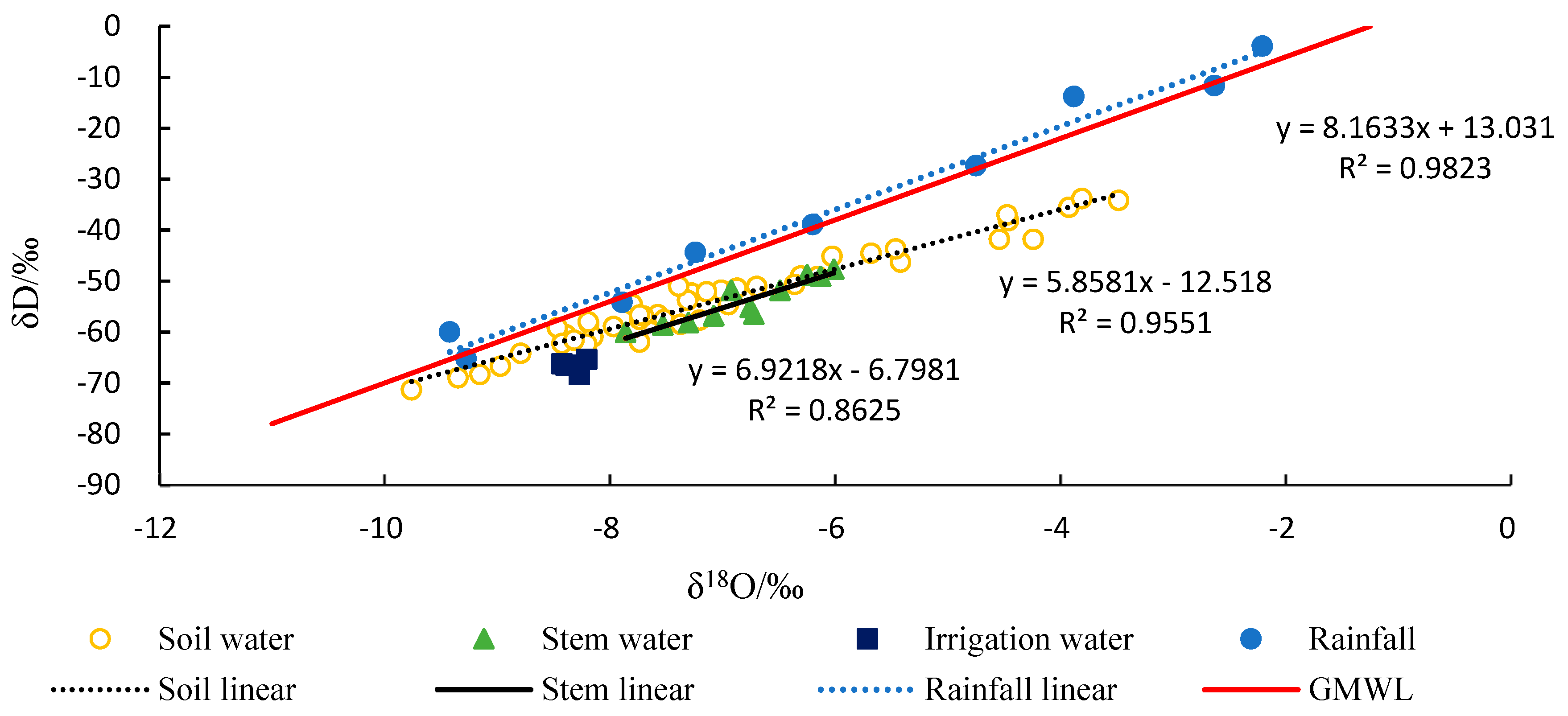 Forests 10 00121 g004