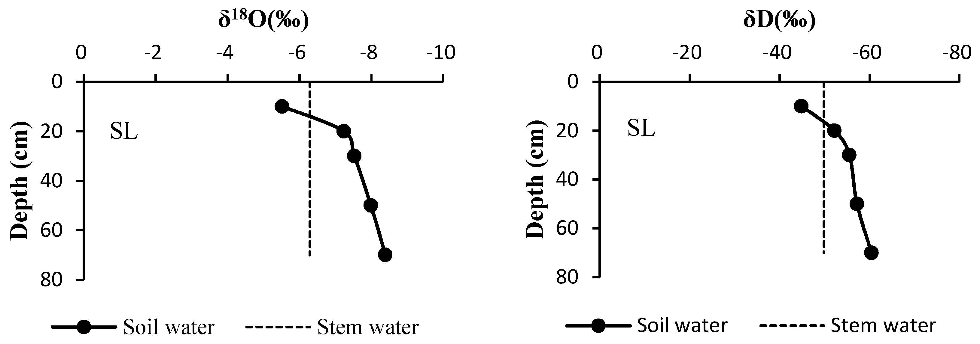 Forests 10 00121 g005a
