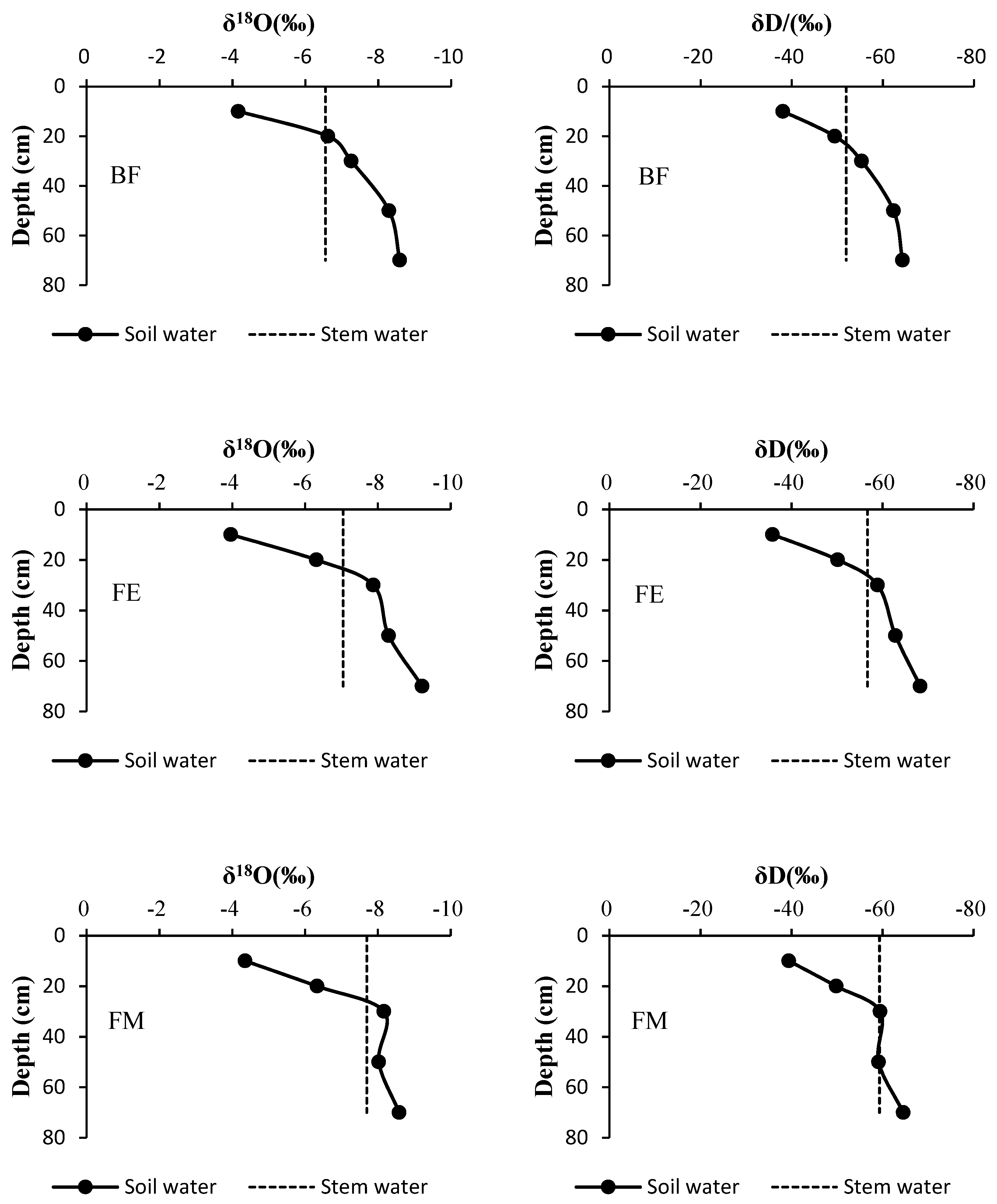 Forests 10 00121 g005b