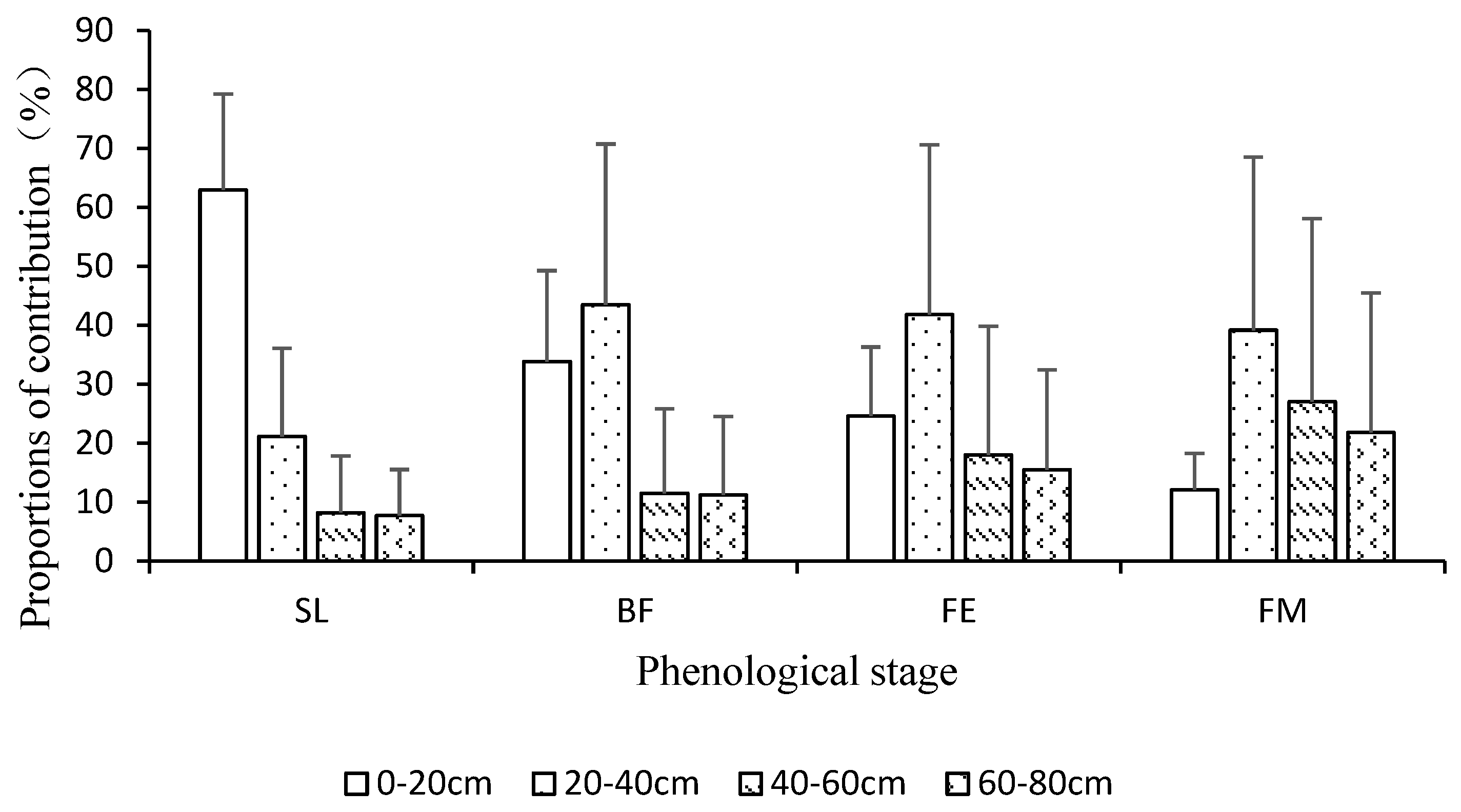 Forests 10 00121 g006