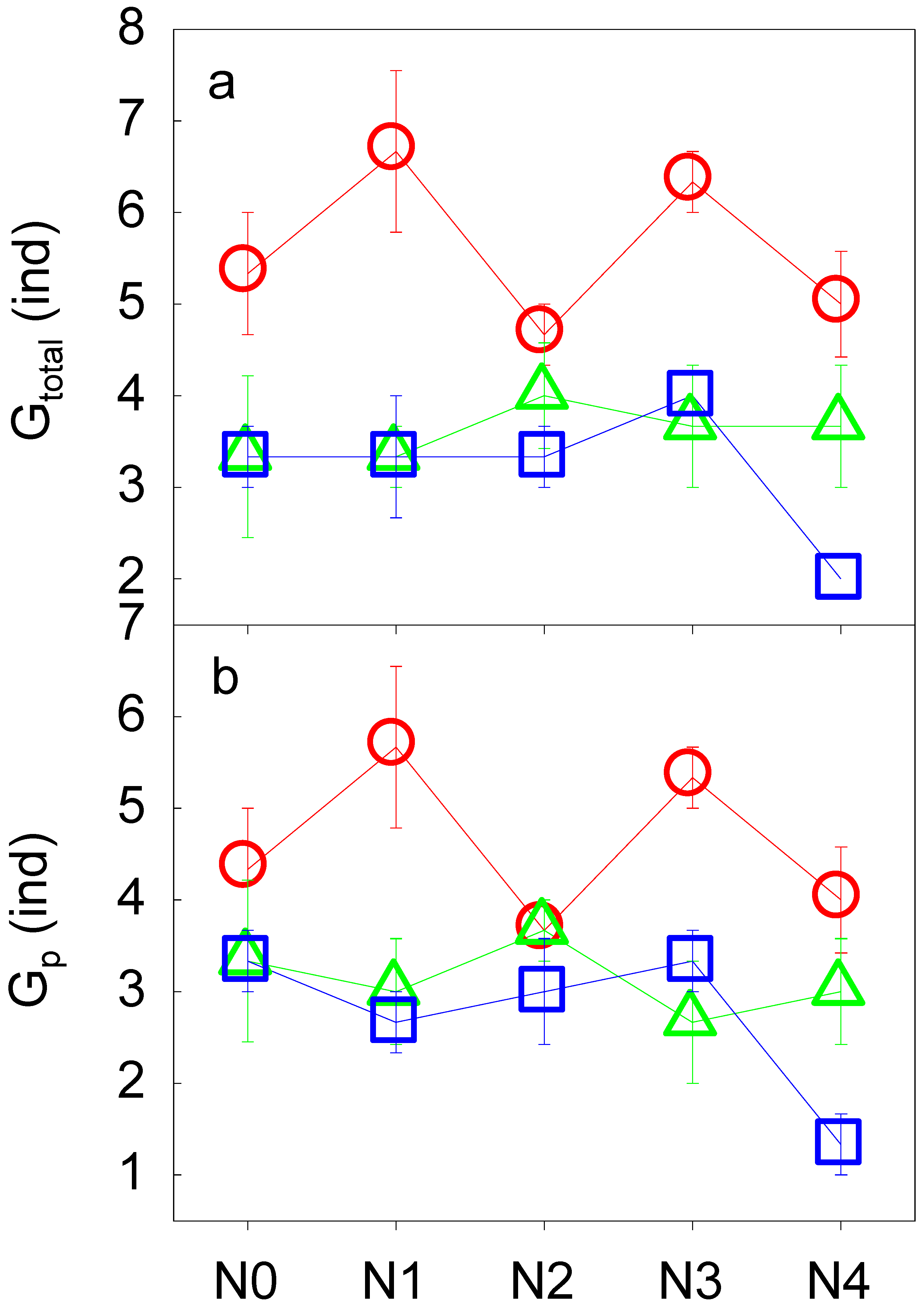 Forests 10 00122 g002