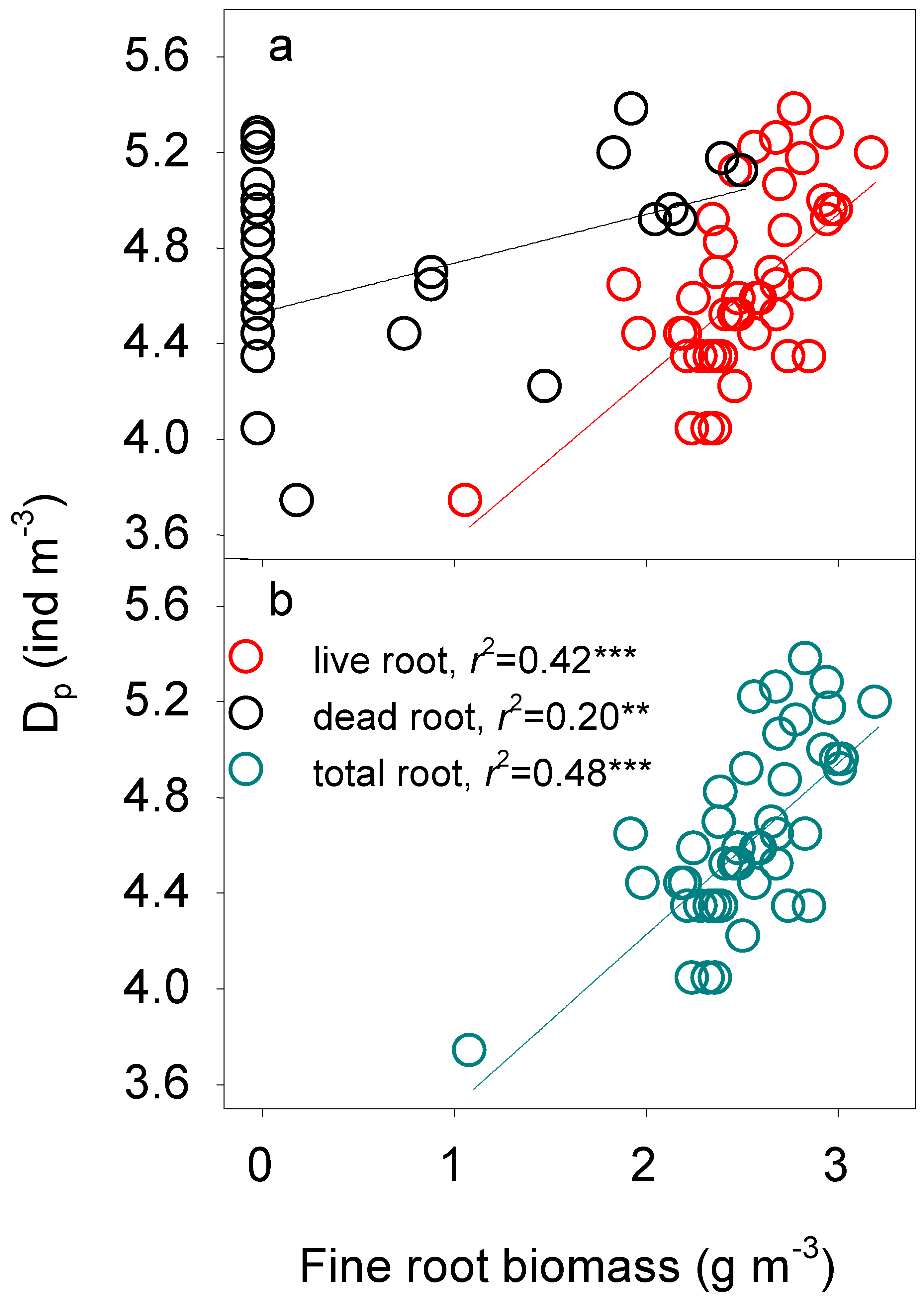 Forests 10 00122 g004