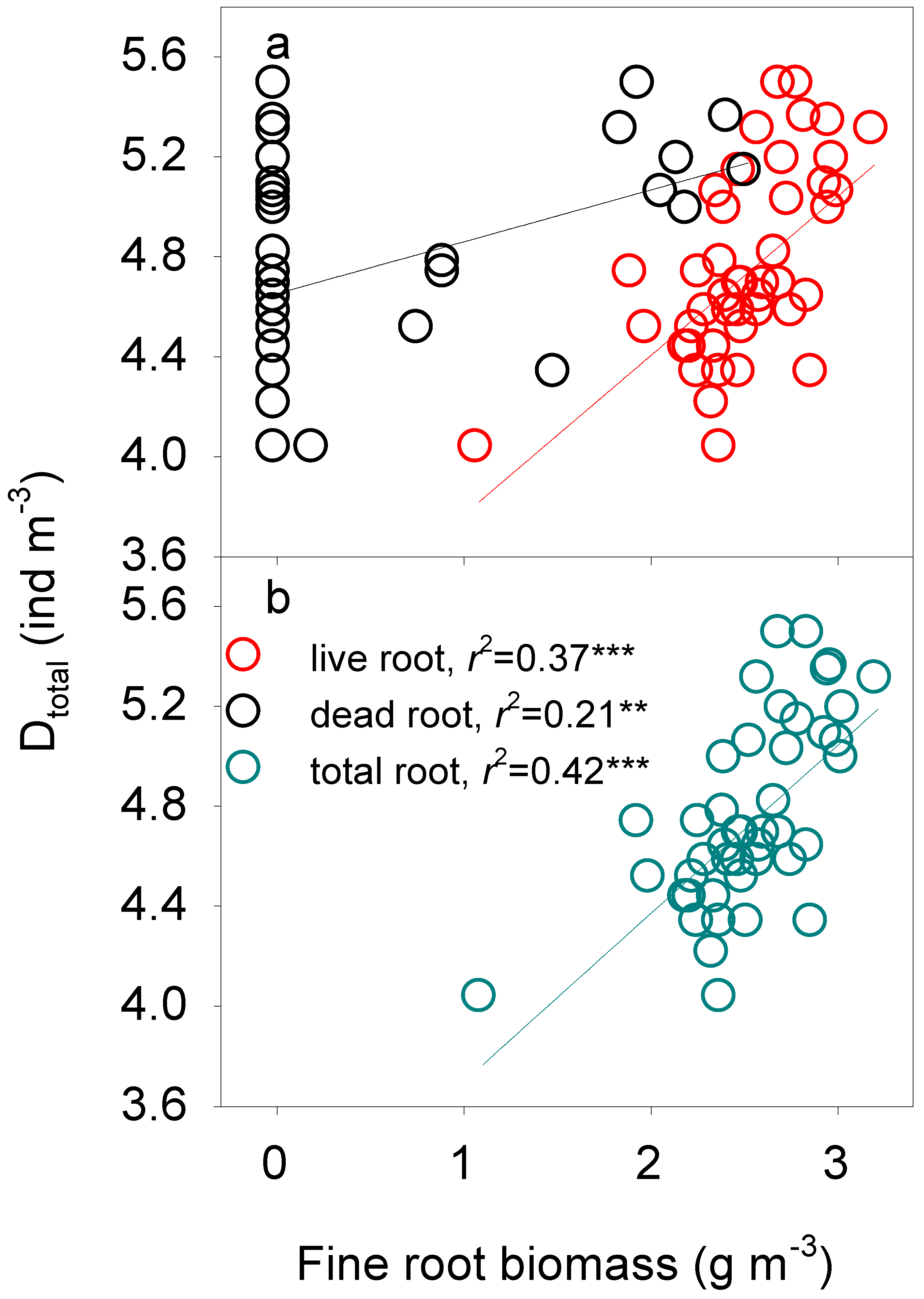 Forests 10 00122 g005