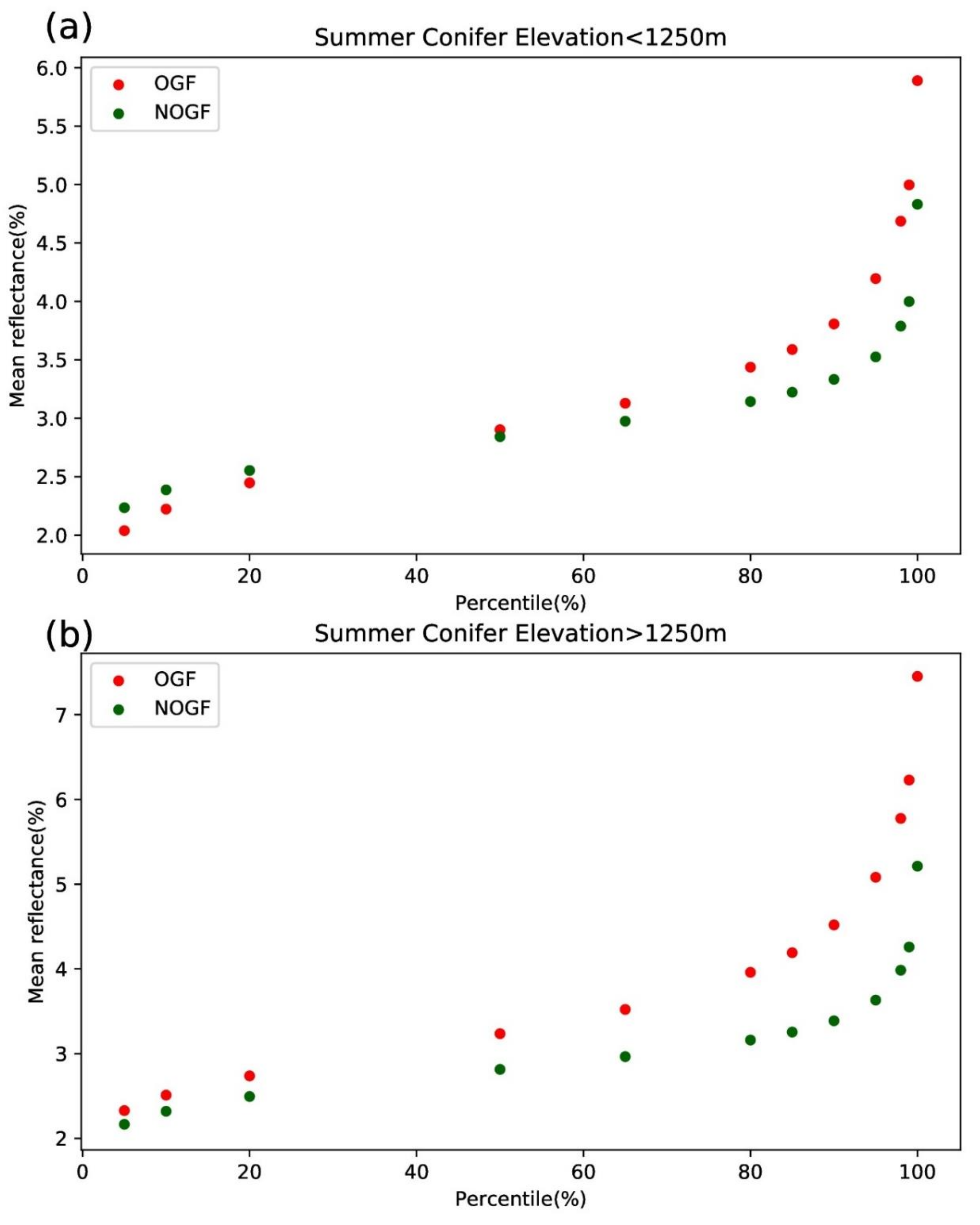 Forests 10 00127 g005