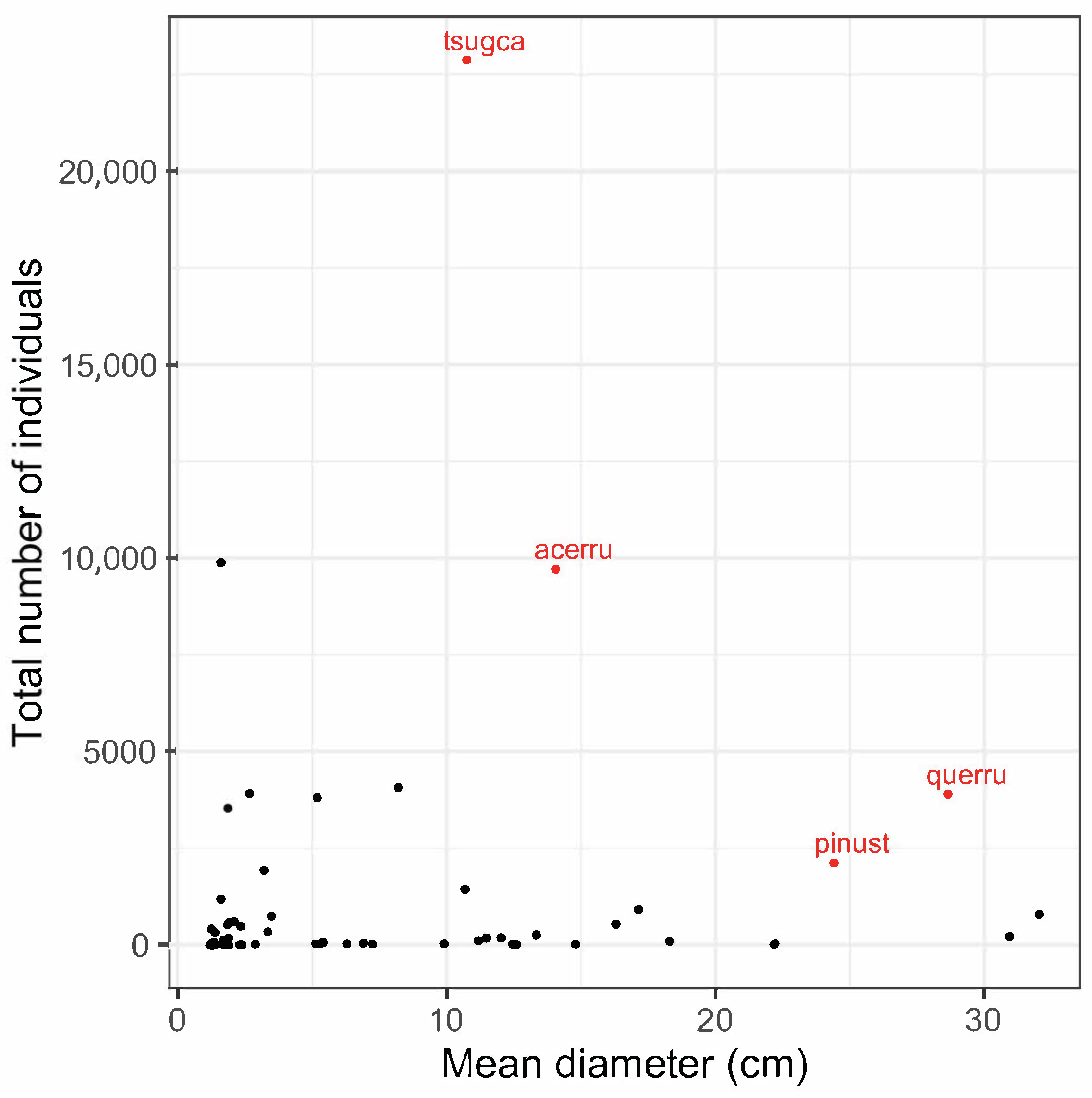 Forests 10 00128 g002 Forests 10 00128 g002