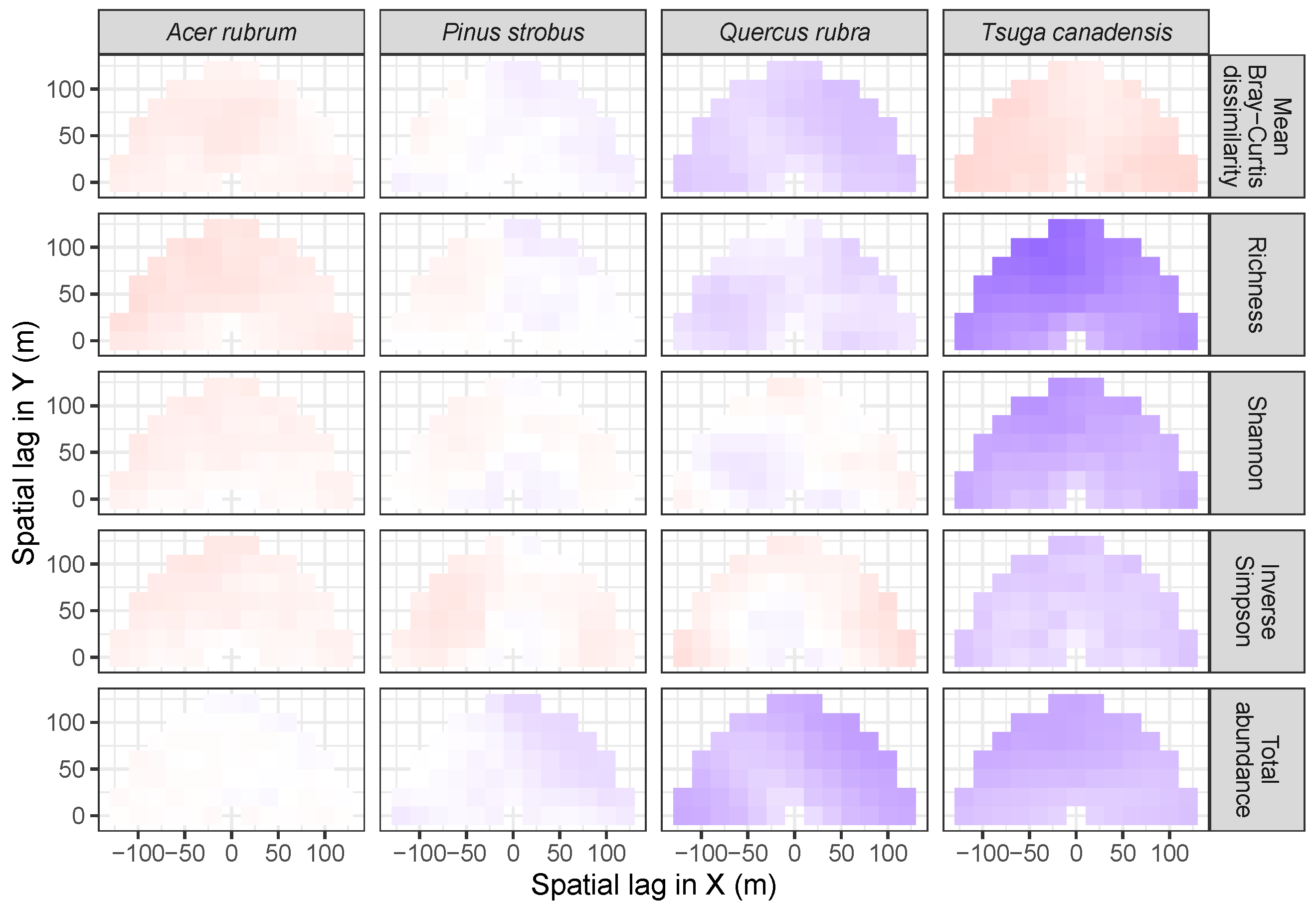 Forests 10 00128 g008 Forests 10 00128 g008