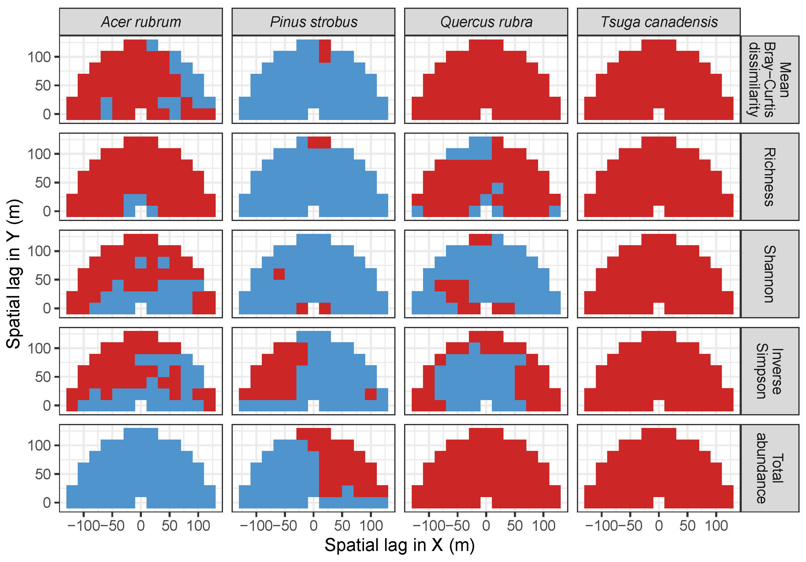 Forests 10 00128 g010 Forests 10 00128 g010