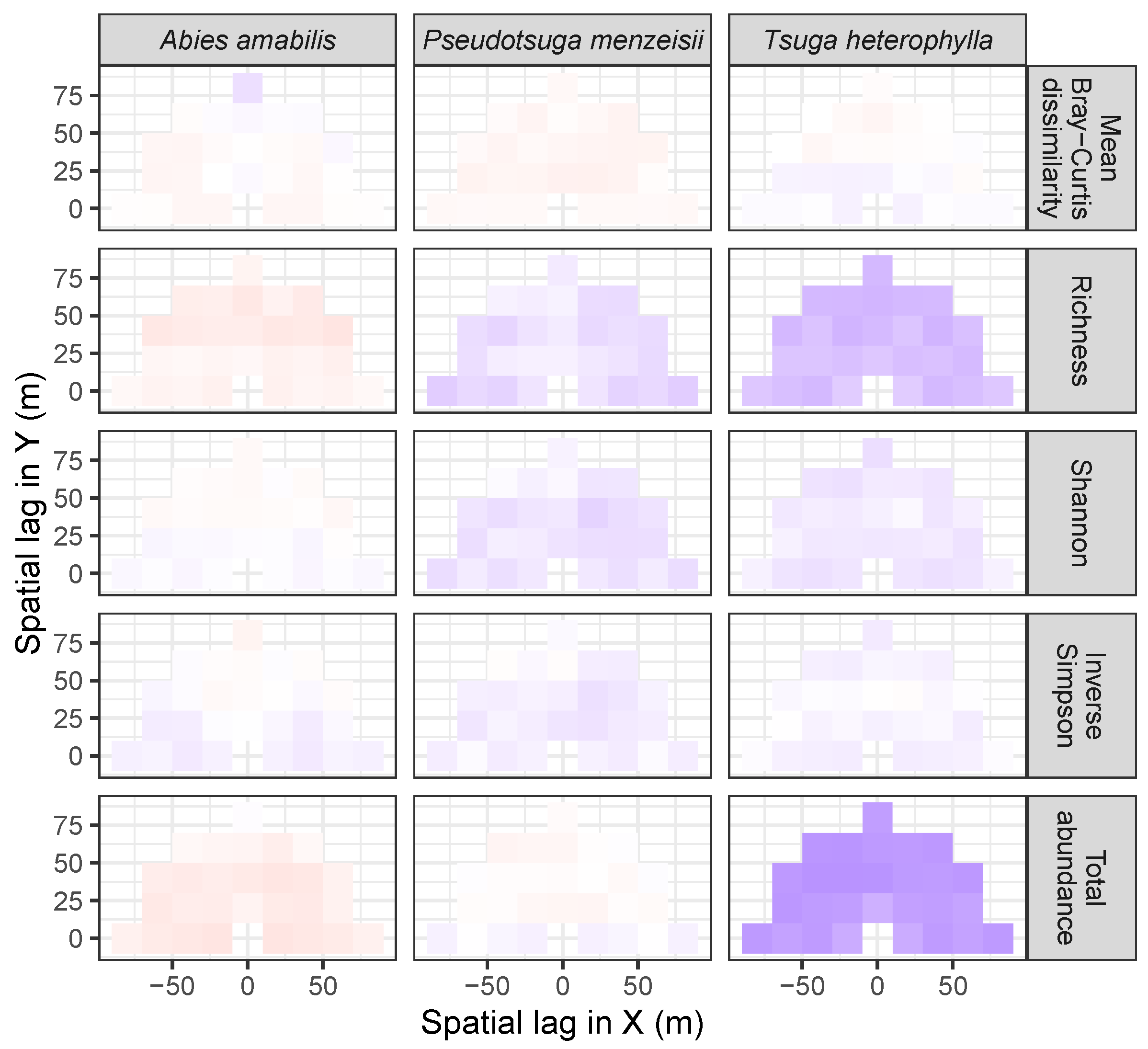 Forests 10 00128 g011 Forests 10 00128 g011