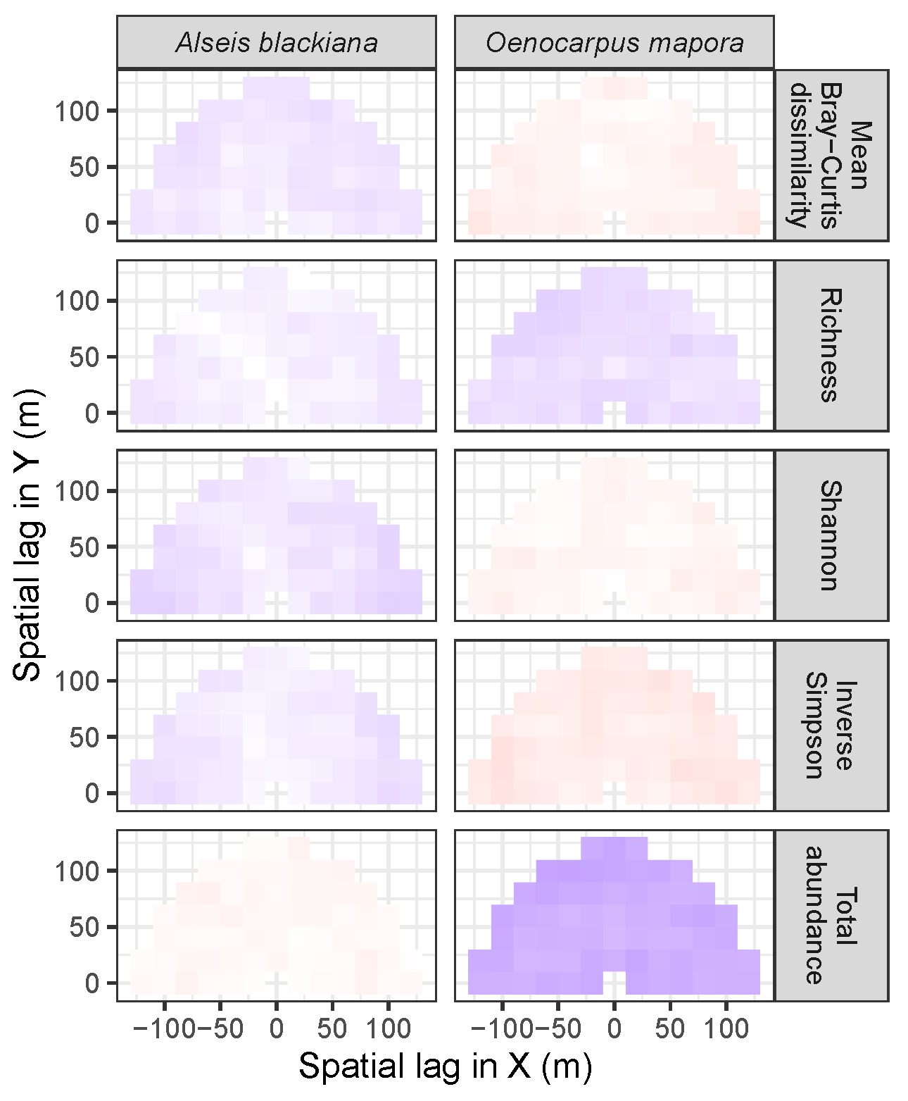 Forests 10 00128 g016 Forests 10 00128 g016