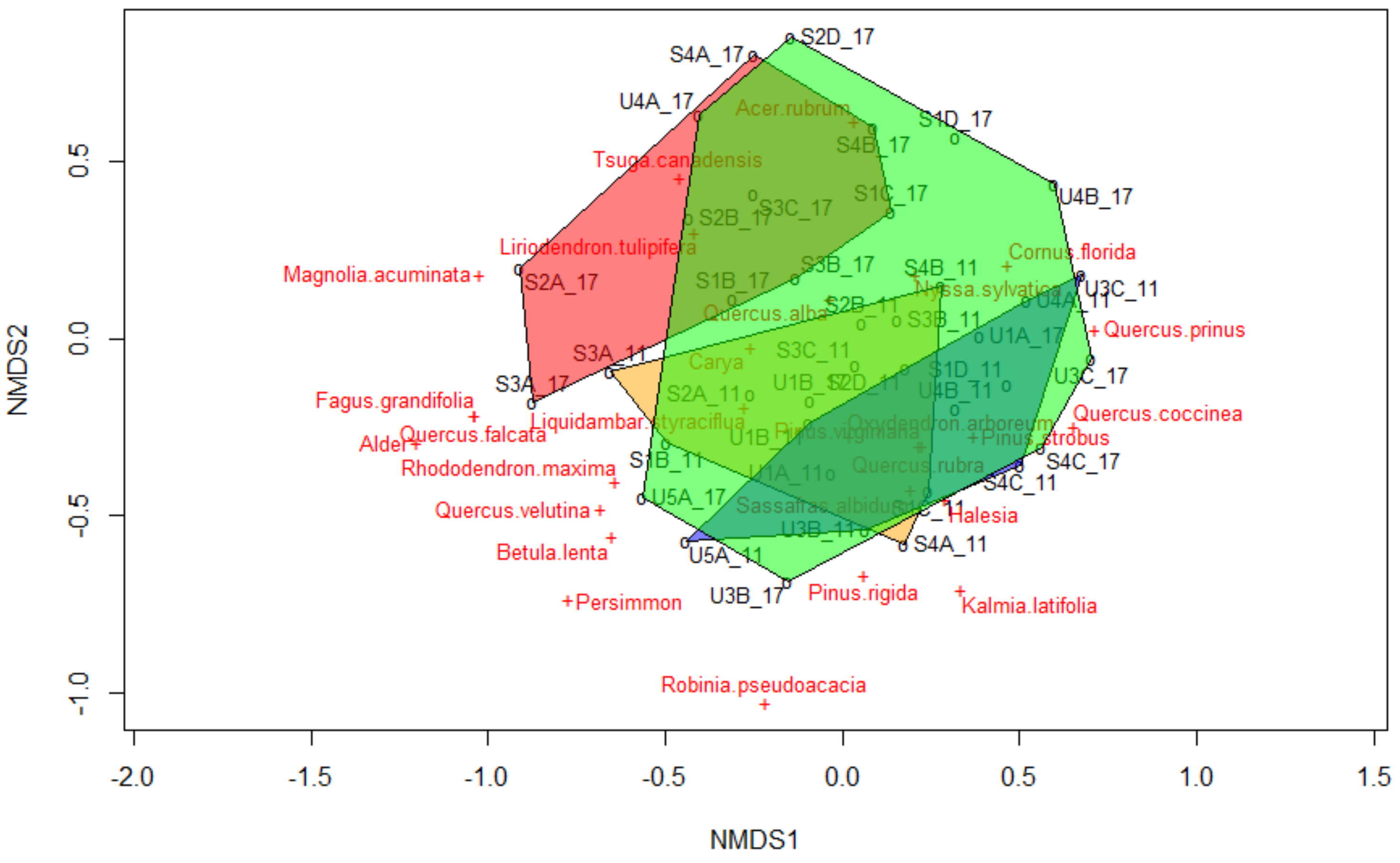 Forests 10 00129 g003