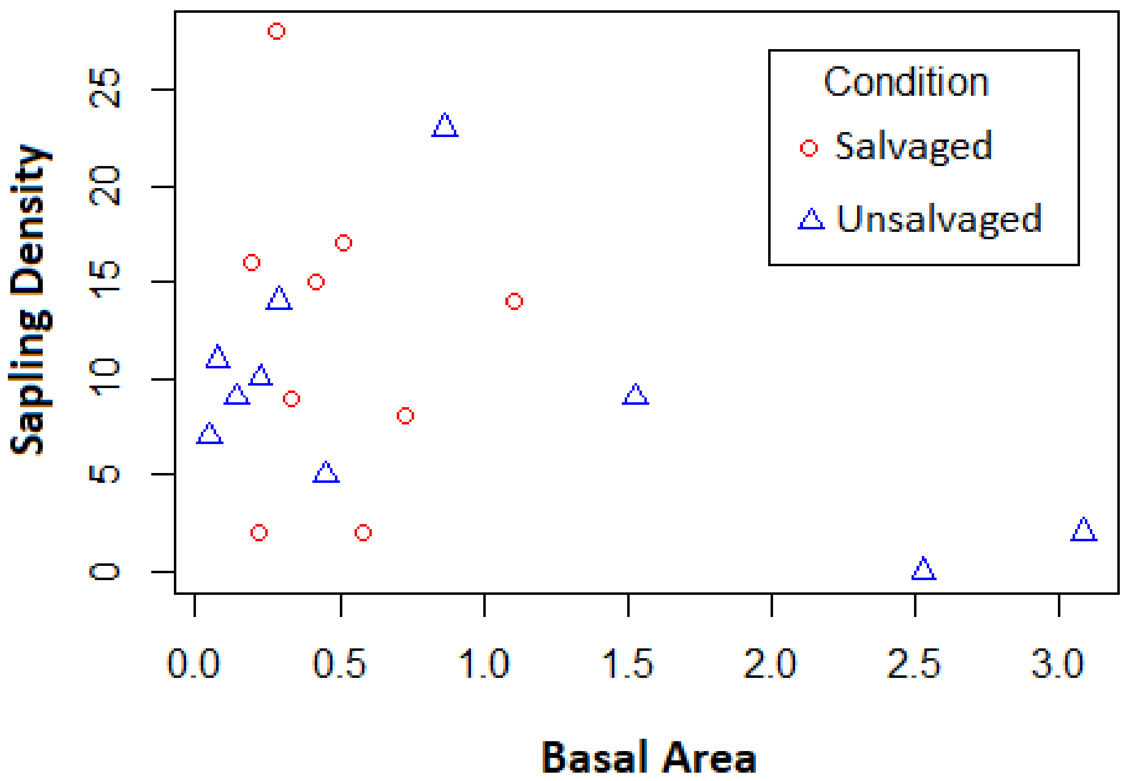 Forests 10 00129 g004