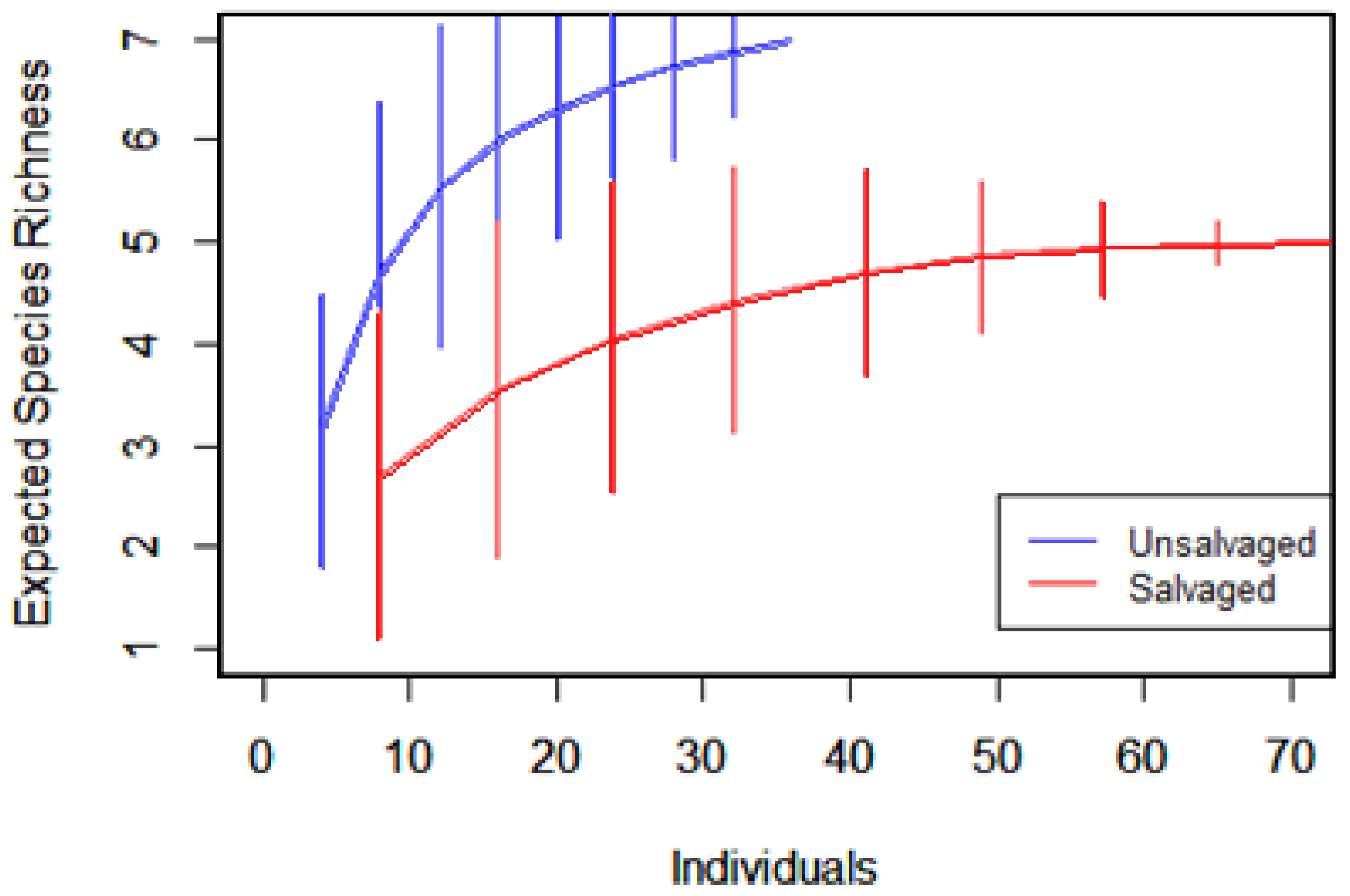 Forests 10 00129 g006