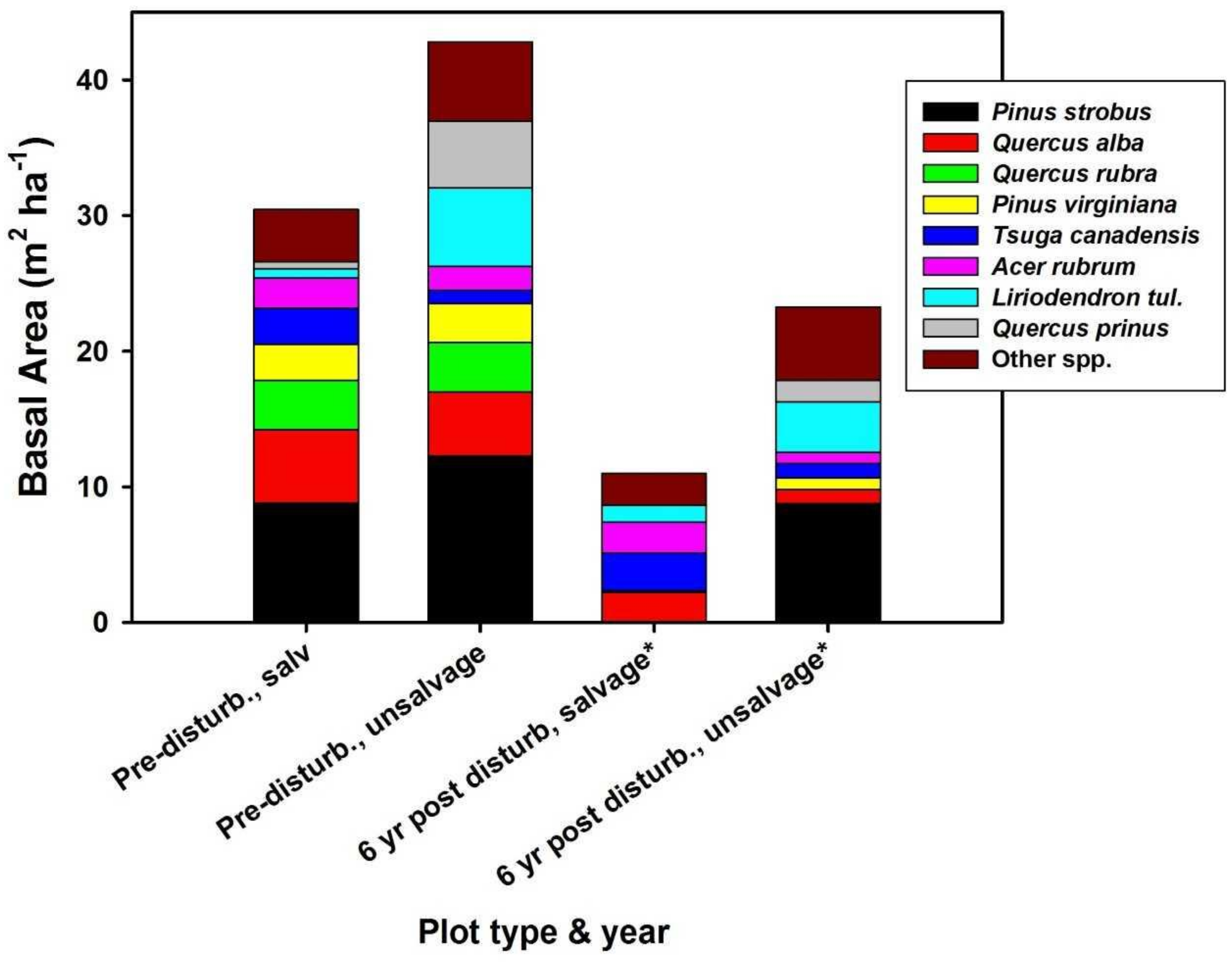 Forests 10 00129 g007
