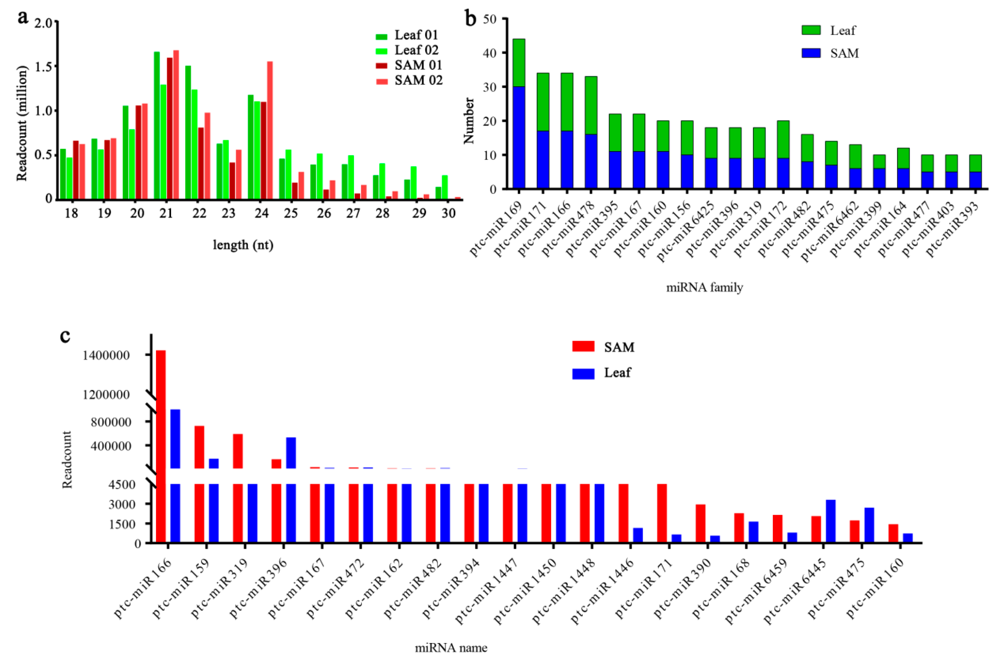 Forests 10 00130 g003