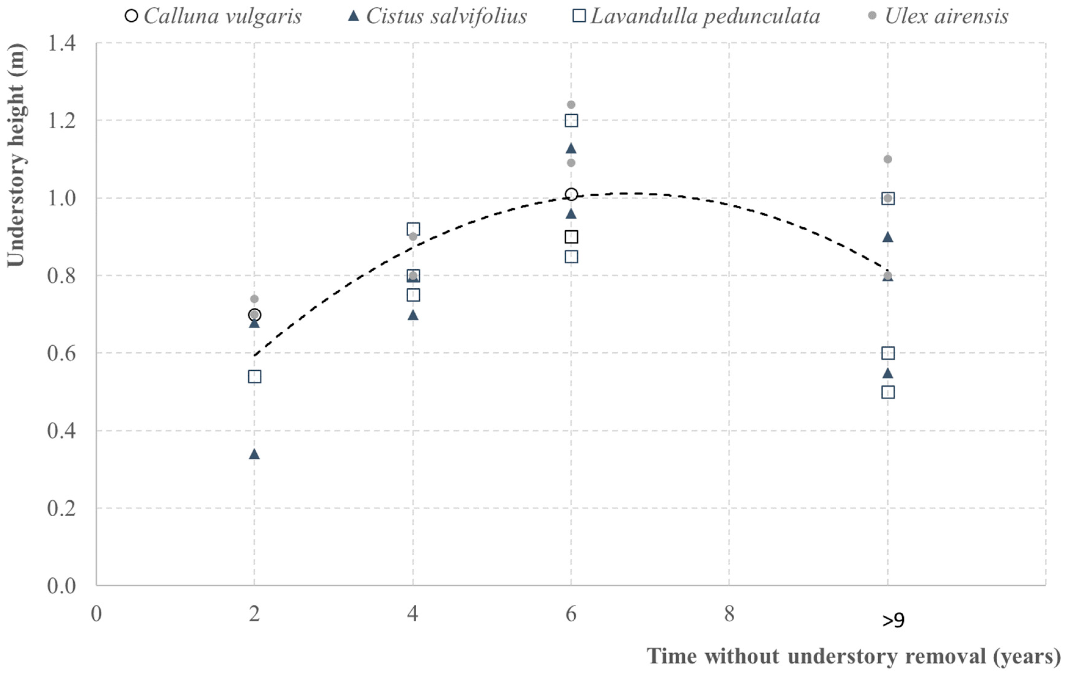 Forests 10 00133 g002