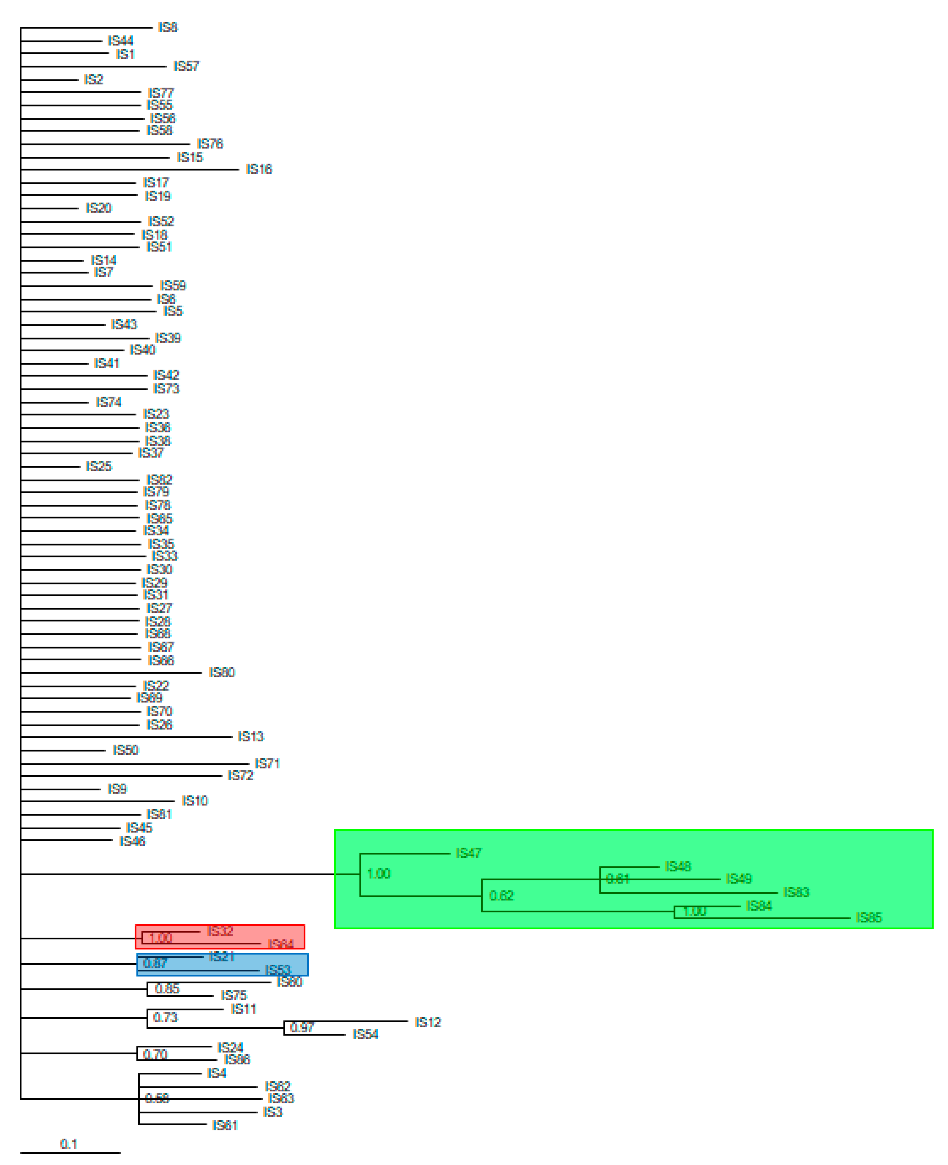 Forests 10 00136 g001